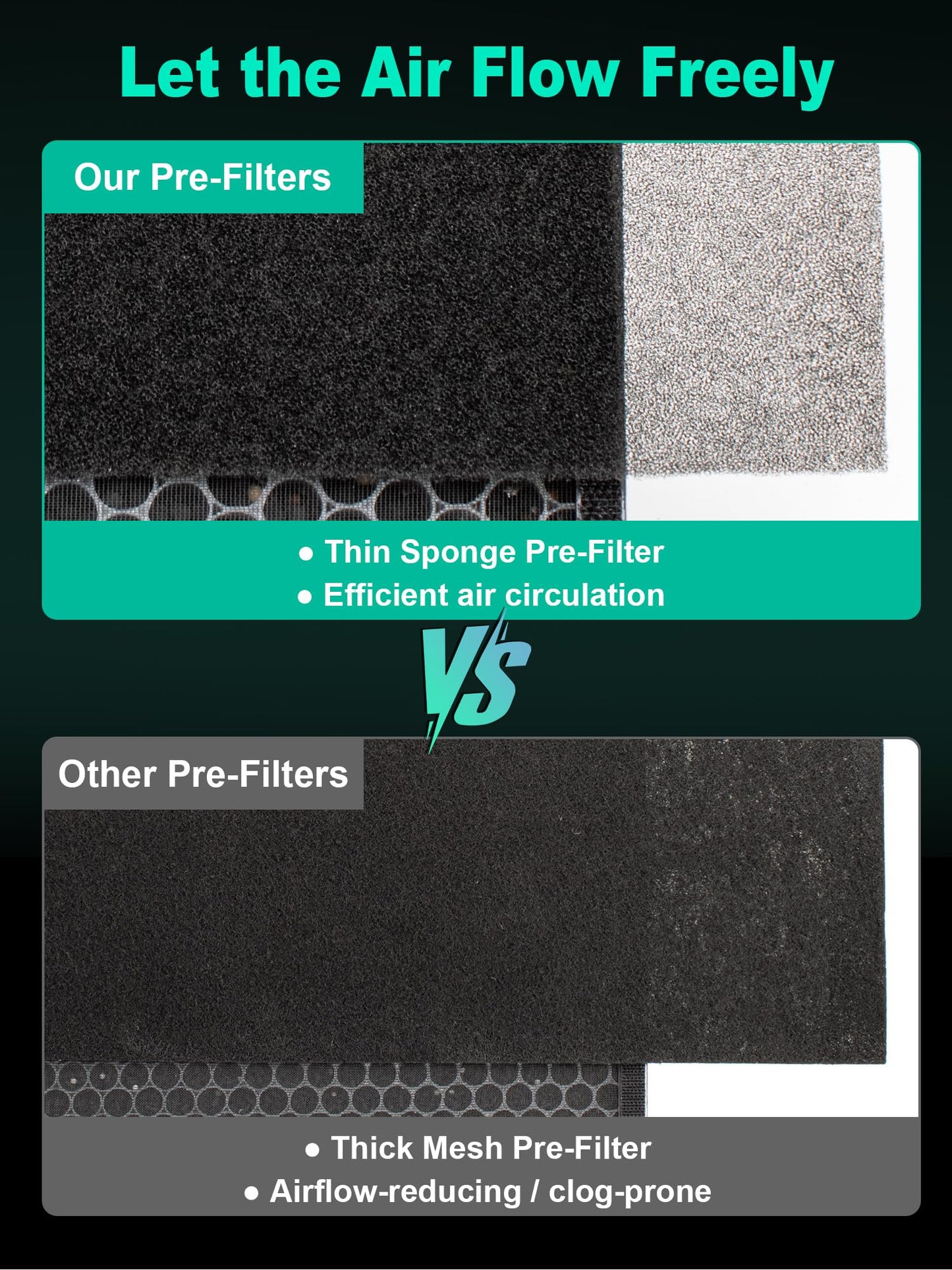 2000 Replacement Filters Compatible with Air Doctor 2000 & 2000i Air Purifiers, 2 High-Efficiency Filter, 4 Activated Carbon Filters and 8 Pre-Filters, Compare to Part # ADF2001, ADF2002, ADF2003