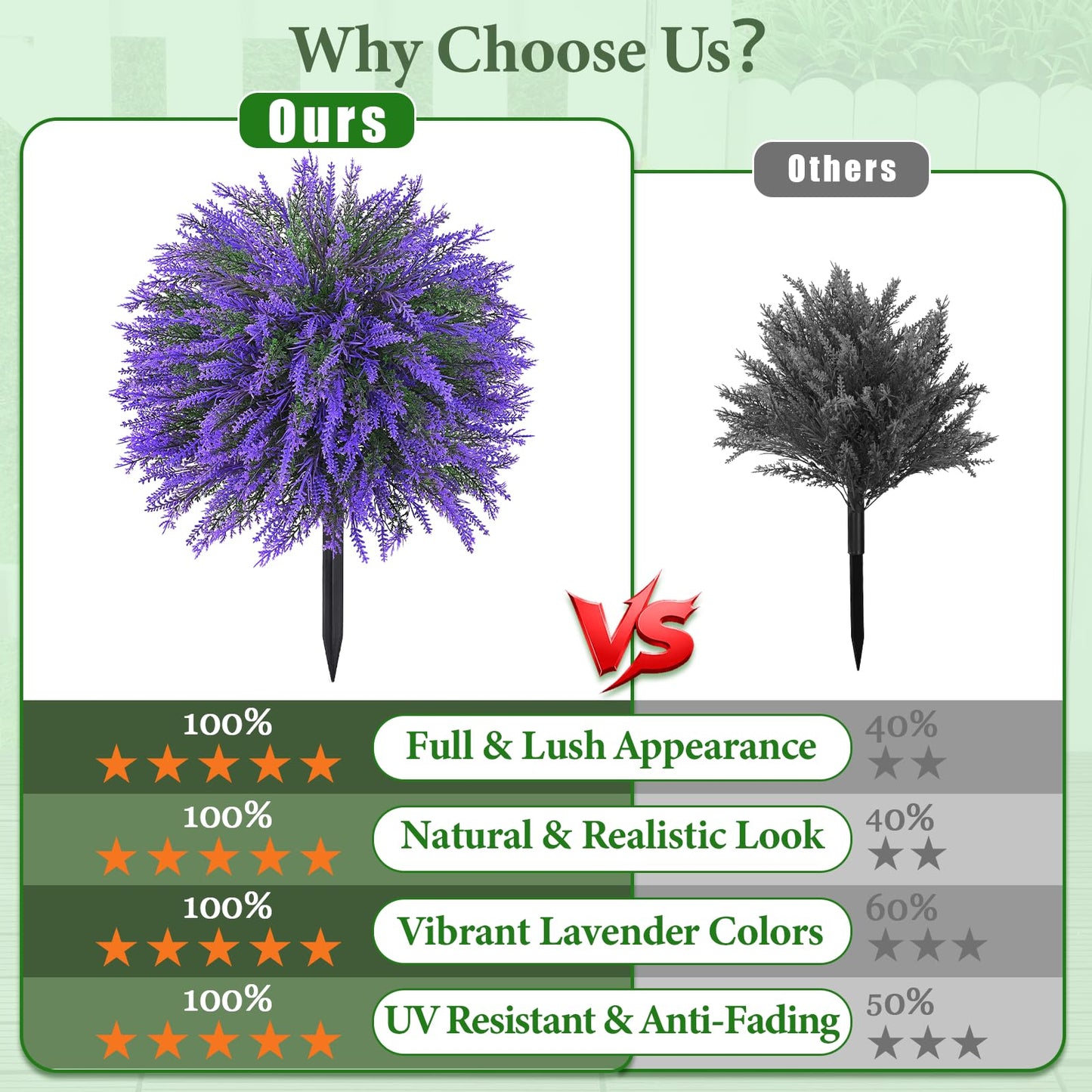 Dolicer 2 Sets Artificial Topiary Ball Trees for Outdoor, 22Inches Lavender Fake Bushes Plants with Ground Spike, Large UV Resistant Artificial Shrubs for Garden Front Yard Porch Patio Home Decor