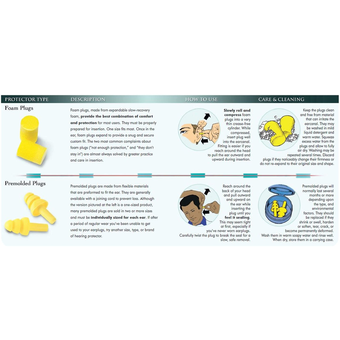 3M E-A-R Push-Ins Earplugs 318-1001, Corded, Poly Bag 100-Pair