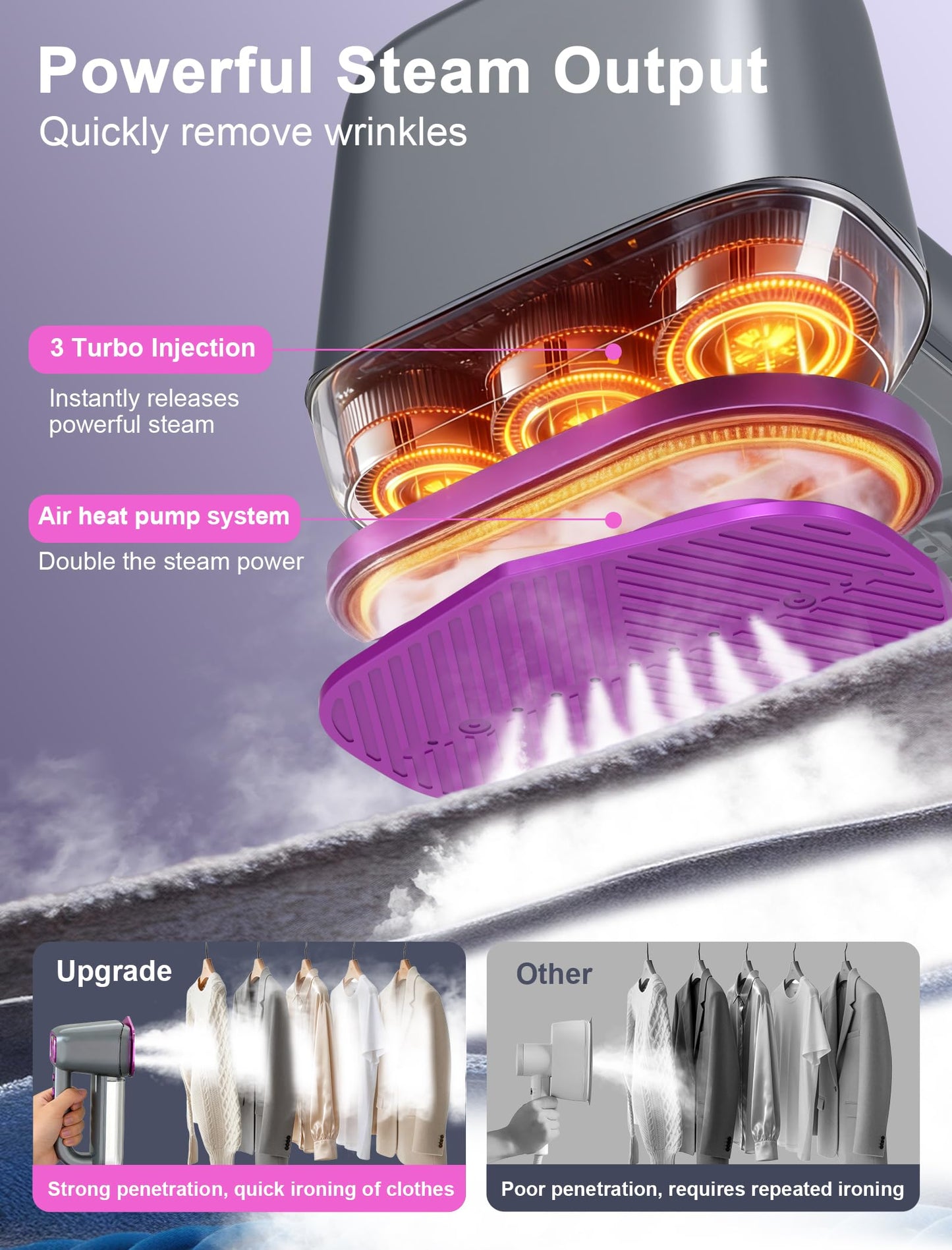 Garement Steamer for Clothes,Travel Steamer for Clothes,2 in 1 steamer and iron,160ml Large Water Tank Portable Steamer for Clothes,6 Steam Mode&Dual-Layer Heated Steam Plate,120V for Home(Purple)