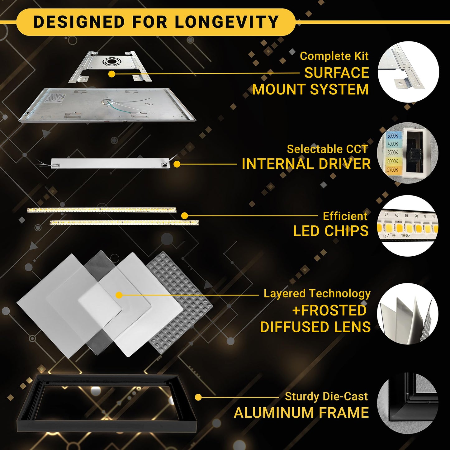 NUWATT 1x2 FT LED Surface Mount Panel, 5CCT 2700K/3000K/3500K/4000K/5000K Selectable, 2000LM, 22W, Internal Driver, Dimmable, 120V, CRI90, 1FT x 2FT Flush Mount Ceiling Light, 1" Inch Thick Black Trim