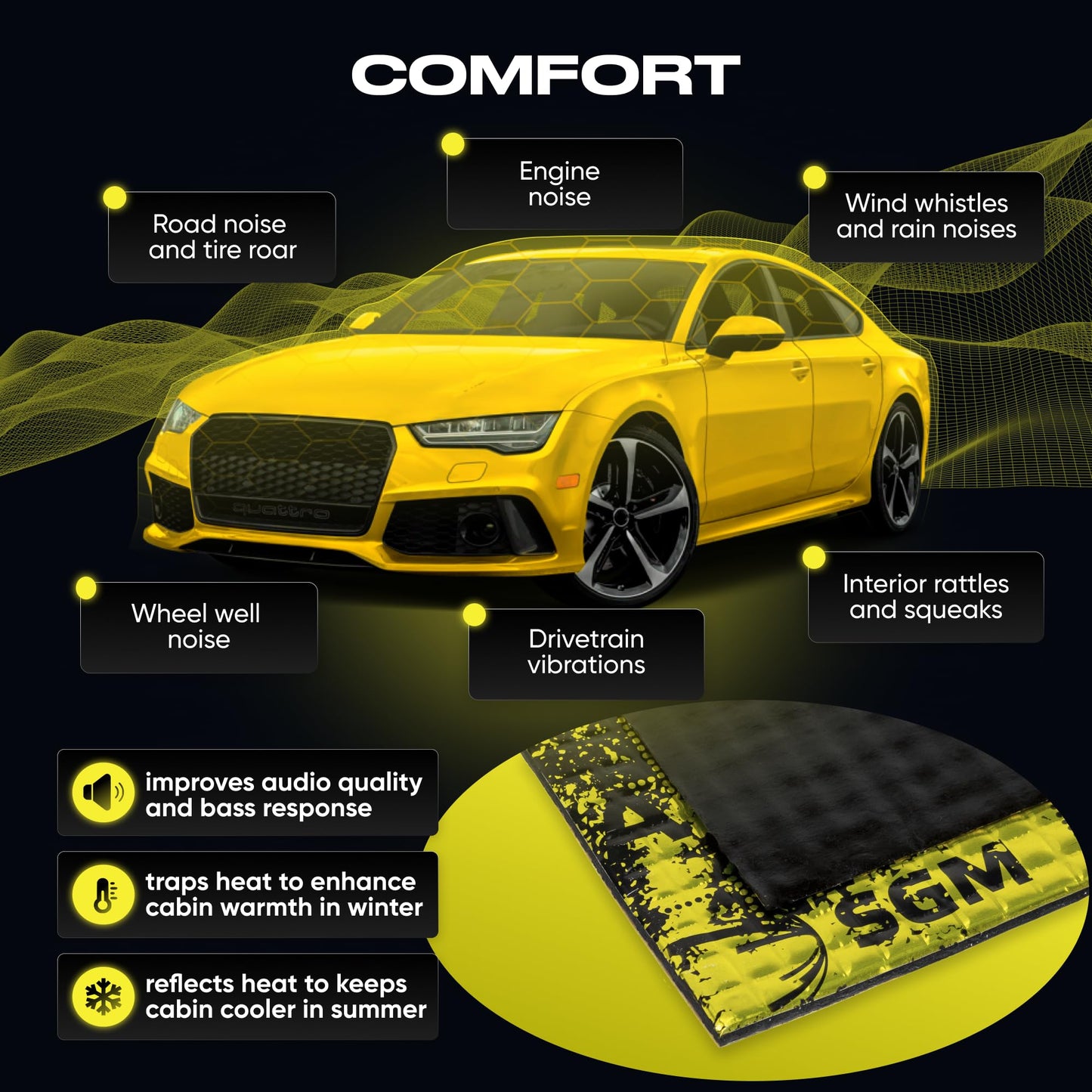 SGM Gold Exclusive Car Sound Deadening Mat 80 mil (2mm) 36 sqft (3.4 sqm), Automotive Sound Deadener, Self Adhesive Butyl Car Sound Deadening Material, Audio Noise Insulation and Dampening Sheets