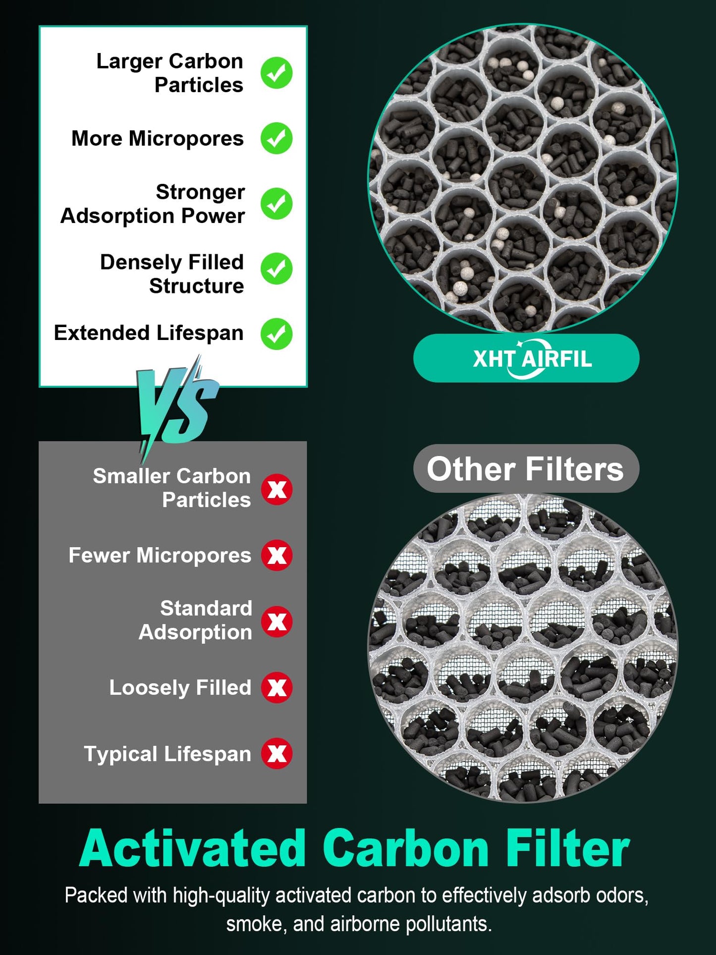 2000 Replacement Filters Compatible with Air Doctor 2000 & 2000i Air Purifiers, 2 High-Efficiency Filter, 4 Activated Carbon Filters and 8 Pre-Filters, Compare to Part # ADF2001, ADF2002, ADF2003