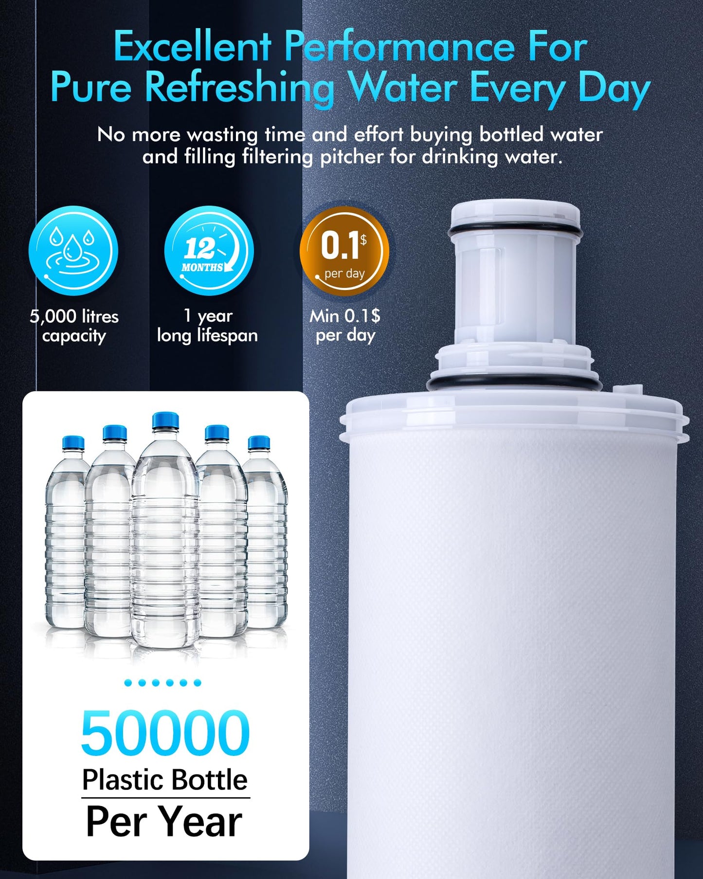 100186 Replacement Water Filter Compatible With Amway espring water filters, 6-Level High-Precision Filtration Filter Cartridge improved water quality