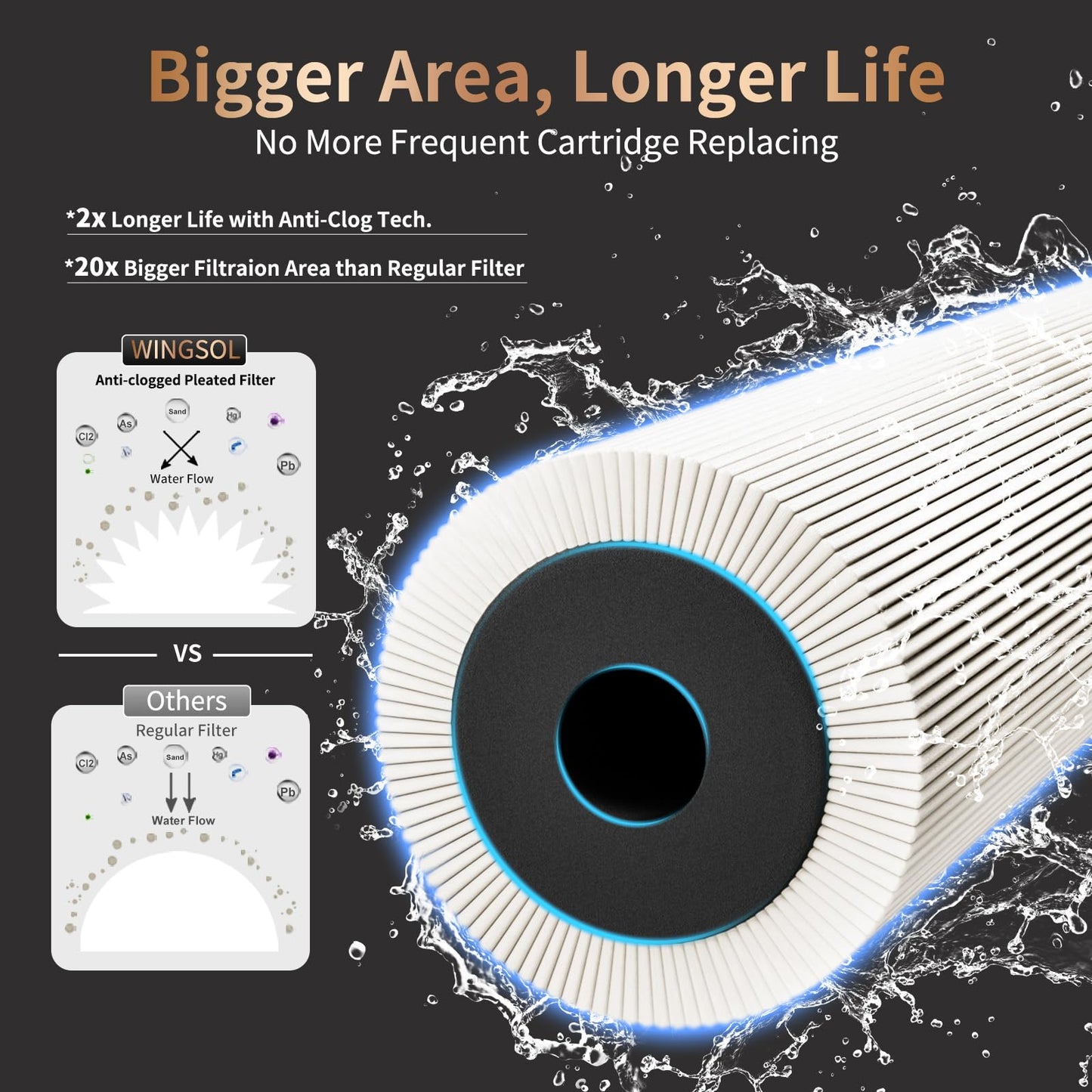 WINGSOL WINGSOL Faucet Filter Reduce Heavy Metals 99.6% Lead, Increase Water pH & Taste NSF/ANSI 42&53, 304 Stainless-Steel 220-Gallon 0.1µm Remineralize Water 5-in-1 Function WS-FM001-5in1