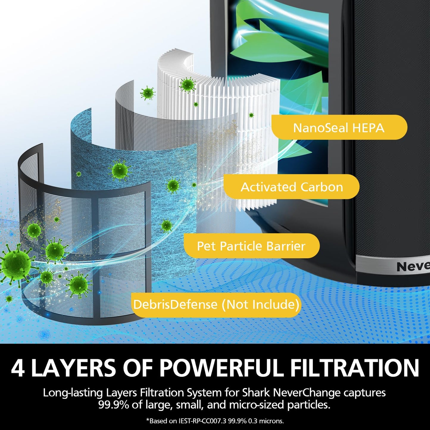 HP152 NeverChange Filter Compatible with Shark HP152 HP153 NeverChange Air Purifier HP100, HP102, HP102PET, HP102PETBL, HP132, HC450, HC451, HC452, HC455 HEPA For 99.97% Particles Part # HE15FKPET