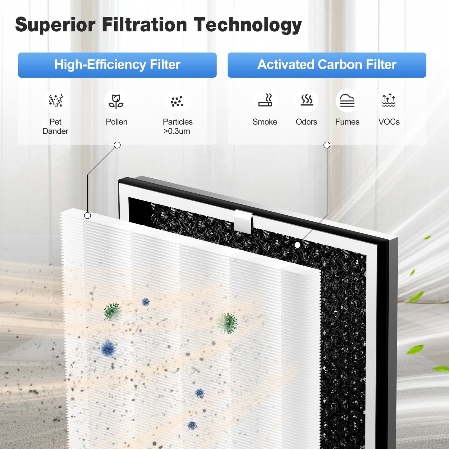 KNKA Genuine Air Purifier Replacement Filter for APH4000, 2-Pack High-Efficiency & Activated Carbon Filters, Captures Allergens, Odors, Dust & Pollen, Standard Filter – White