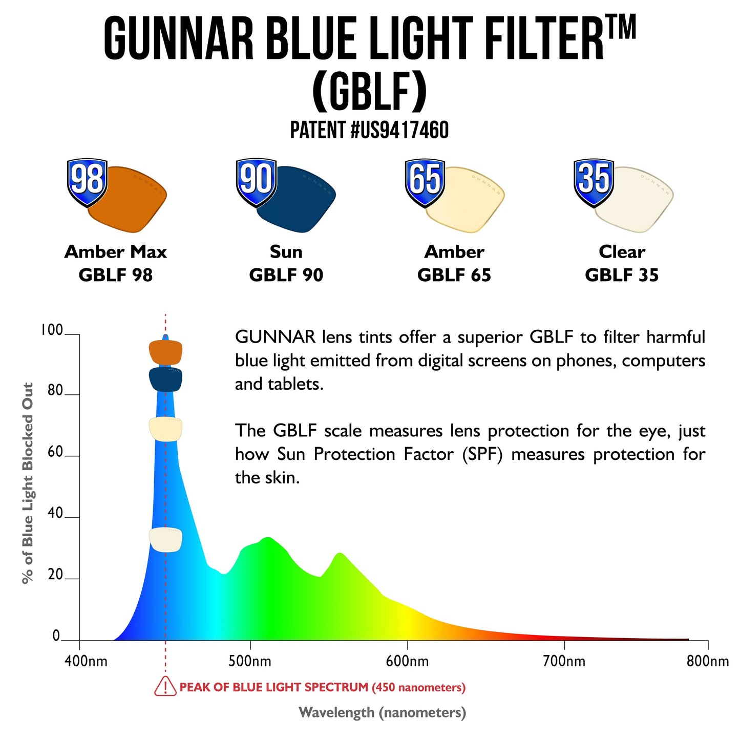 GUNNAR - Premium Gaming and Computer Glasses - Blocks 35-98% Blue Light - Maverick, Gunmetal, Sun Tint