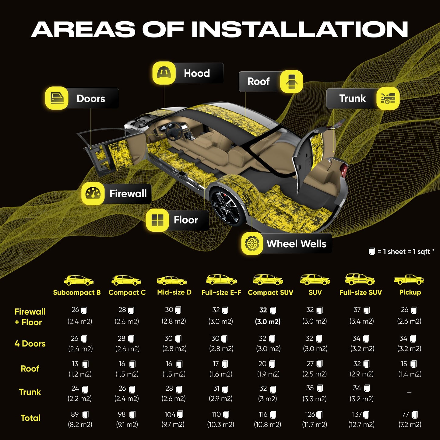 SGM Gold Exclusive Car Sound Deadening Mat 80 mil (2mm) 36 sqft (3.4 sqm), Automotive Sound Deadener, Self Adhesive Butyl Car Sound Deadening Material, Audio Noise Insulation and Dampening Sheets