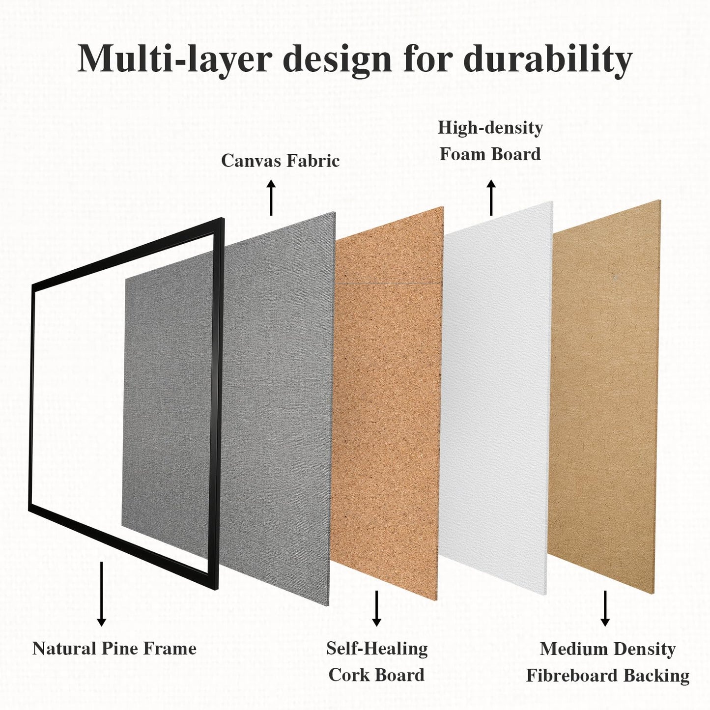 VEIZXUN Bulletin Board 40 x 30 Inch, Cork Board for Walls, Wood Framed Bulletin Boards with Grey Canvas, Wall Mounted Corkboard for Office School Home Decorative