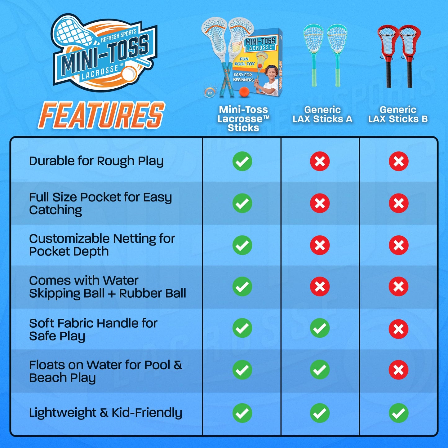 Mini Toss Lacrosse Set – The Ultimate Game for Boys & Girls - Best Gift for Kids, Teens or Adults - Comes with Lacrosse Ball & Water Skip Ball - Full Size Large Basket for Easier Catching & Throwing