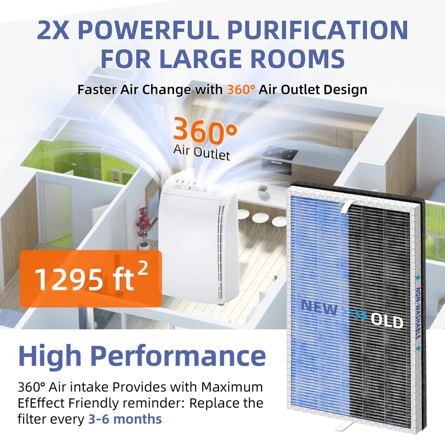 Pulluty MSA3/MSA3S HEPA Replacement Filter for Membrane Solutions MSA3 and MSA3S Air Purifier,Upgraded 4-in-1 H13 True HEPA and Activated Carbon Filter with OdallerPure Technology,4 Pack