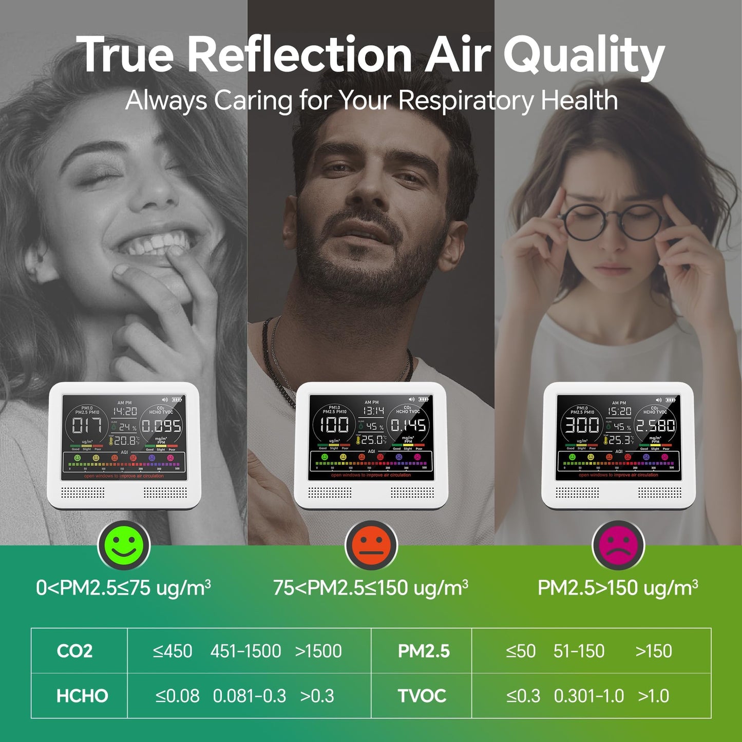 16-in-1 Air Quality Monitor Indoor with 7AQI Beep Alarm, CO2 Monitor, Air Quality Detector with PM1.0 | PM2.5 | PM10 | Temp | HUM | Formaldehyde | VOC Tester for Home Office Plant (White)