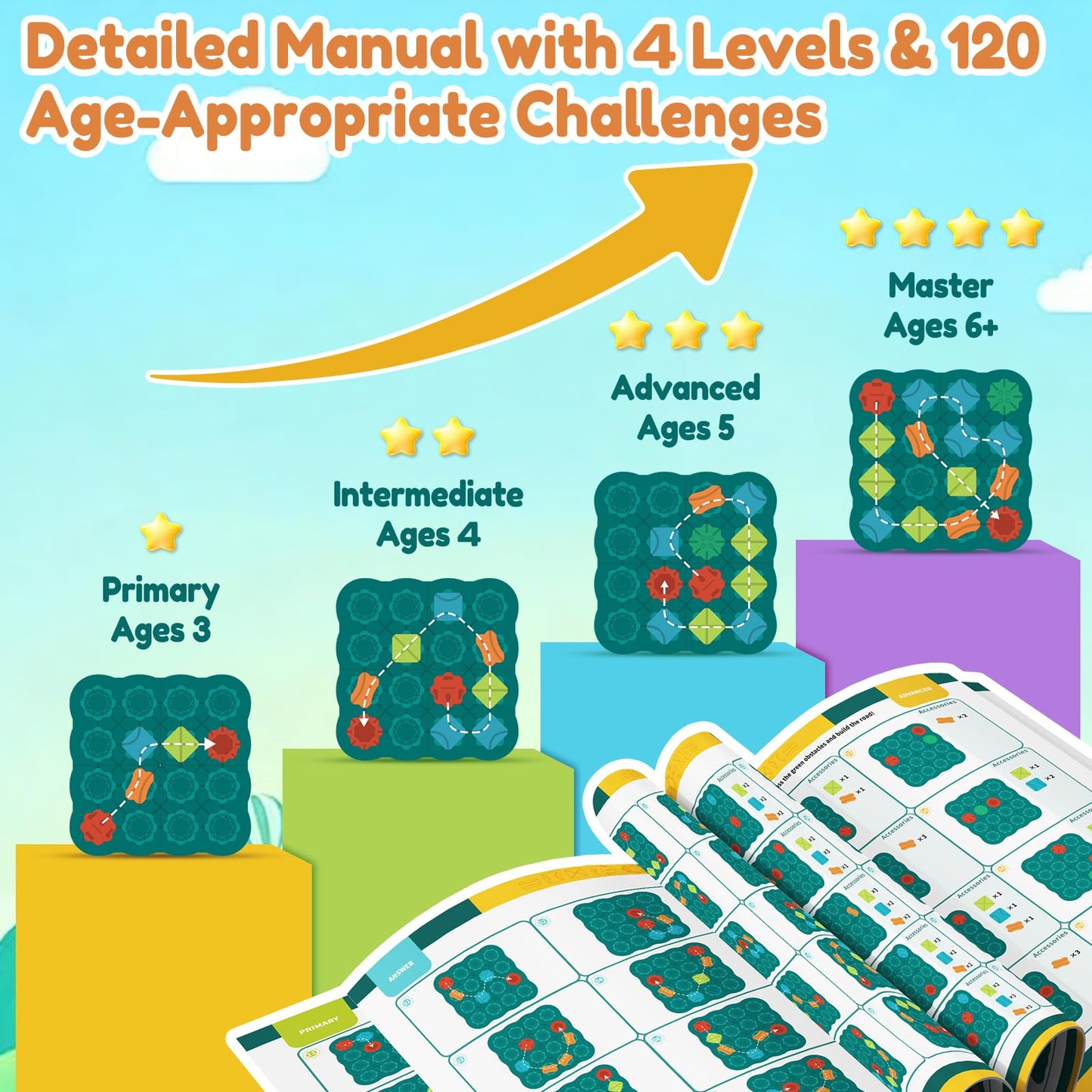 STEM Board Games for Kids Maze Learning Games Learning Games Montessori Logic Path Track Building Blocks Preschool Birthday for Boys Girls