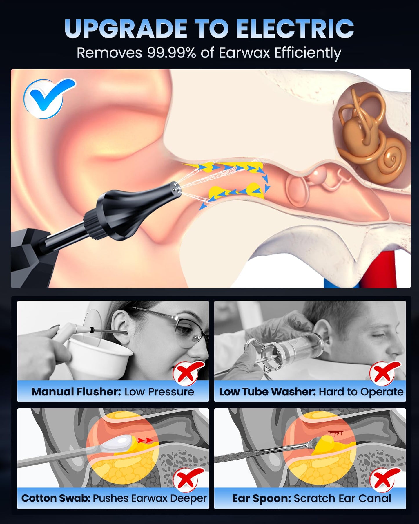 ONLYCARE Ear Wax Removal - 3 Pressure Modes LED Display Water Powered Ear Cleaner with 6 Reusable Replacement Tips - Rechargeable Ear Irrigation Flushing System Earwax Cleaning Tool
