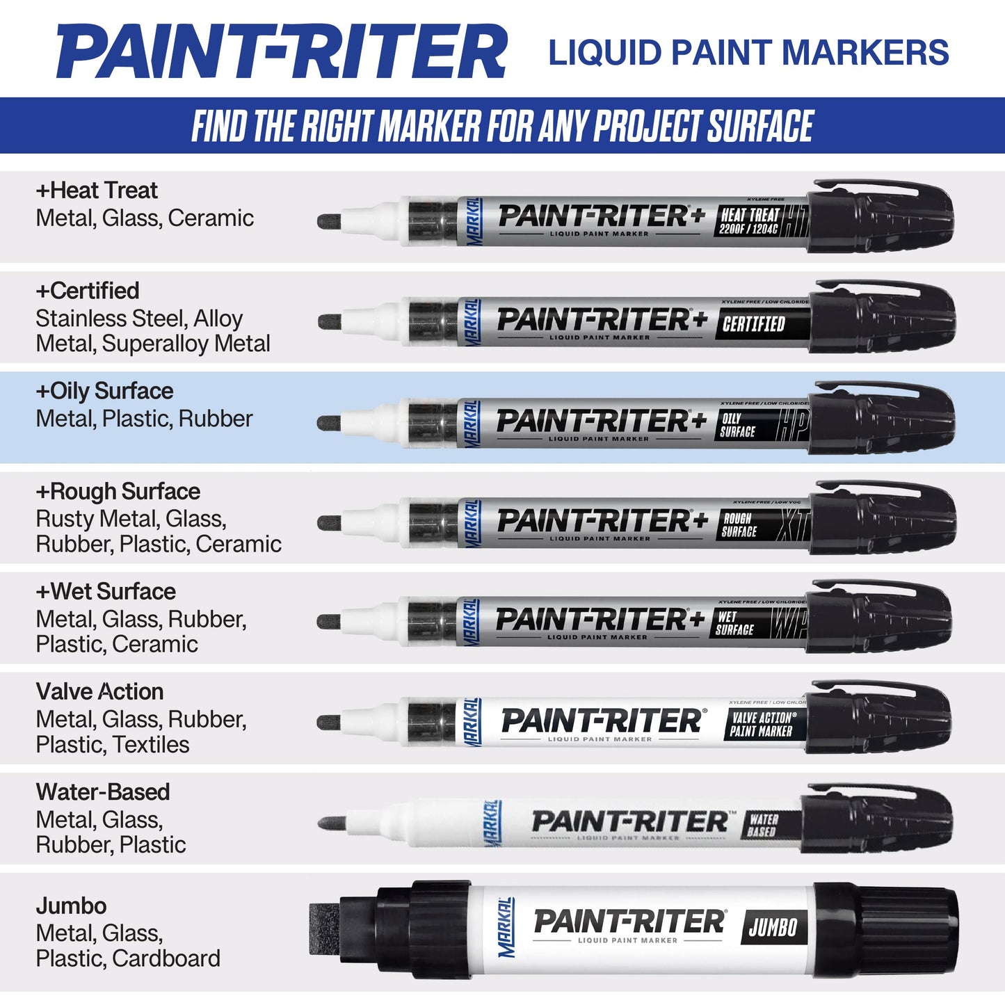 Markal 96961 Paint-Riter+ Oily Surface Liquid Paint Marker, Versatile Surface Compatibility, Bold Mark Size 1.8", Yellow 12-Pack