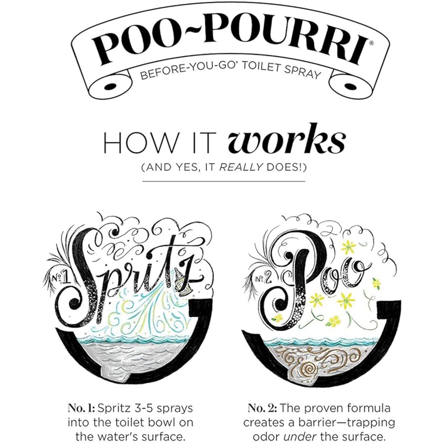 Poo-Pourri Before You Go Toilet Spray 5 Pack Set 2 oz Bottles, Peaches And Cream, Fir Flush, Flush Down, Berry and Bright, Balsam Bum Set
