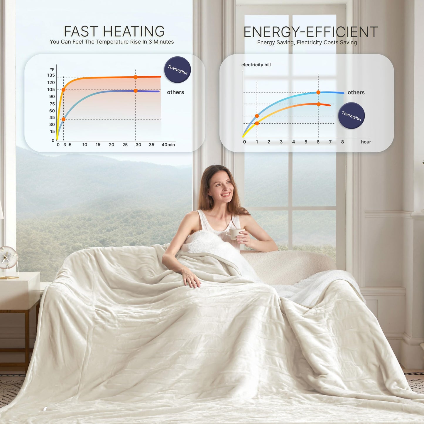 Thermylux Electric Blanket Full 72"x84" Heated Electric Blankets 10 Heating Levels 8 Hours Auto Off Fast Heating and Overheat Protection ETL Certified Machine Washable,Ivory