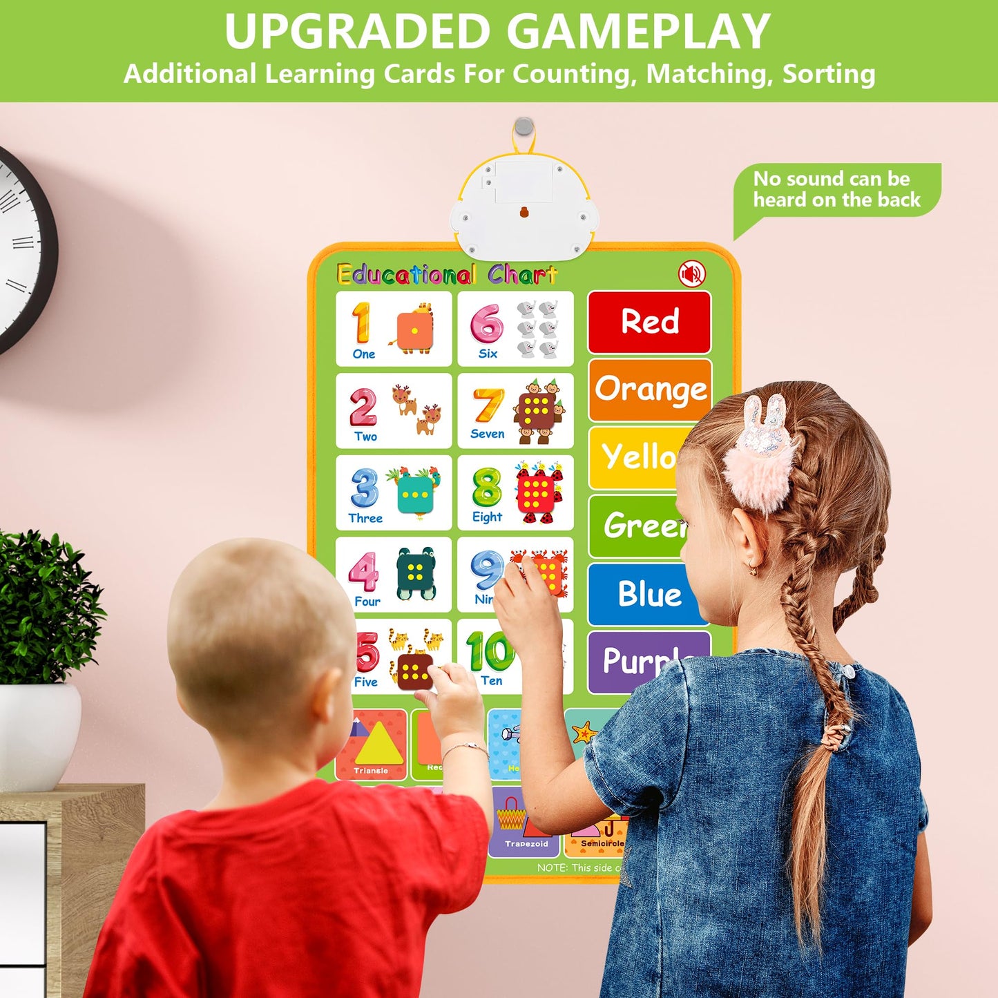Electronic Alphabet Wall Picture ABC Speaker 123 Music Poster Montessori Toys for Toddlers 2-4 Interactive Educational Toy Learning Gift for Kids Ages 1 2