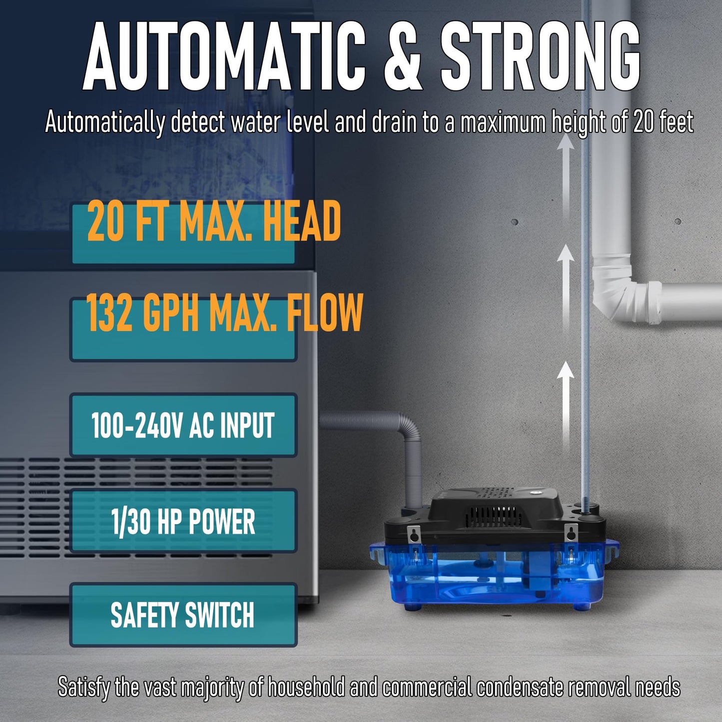 1/30 HP 132 GPH 20 FT Lift Transparent Condensate Pump for HVAC with 20 FT Tubing, 115V/230V Condensation Removal Pump with Safety Switch for Air Conditioner, Bolier, Furnace, Dehumidifier, Ice Maker
