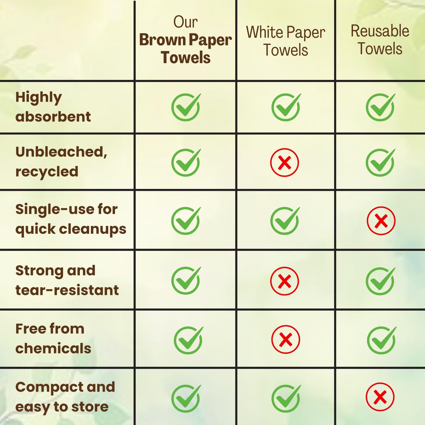 Brown Organic Unbleached Z-Fold Paper Towels 1250ct | 100% Post-Consumer Waste, Sustainable Multifold Towels in Bulk | Recycled Paper Towels for Practical Use