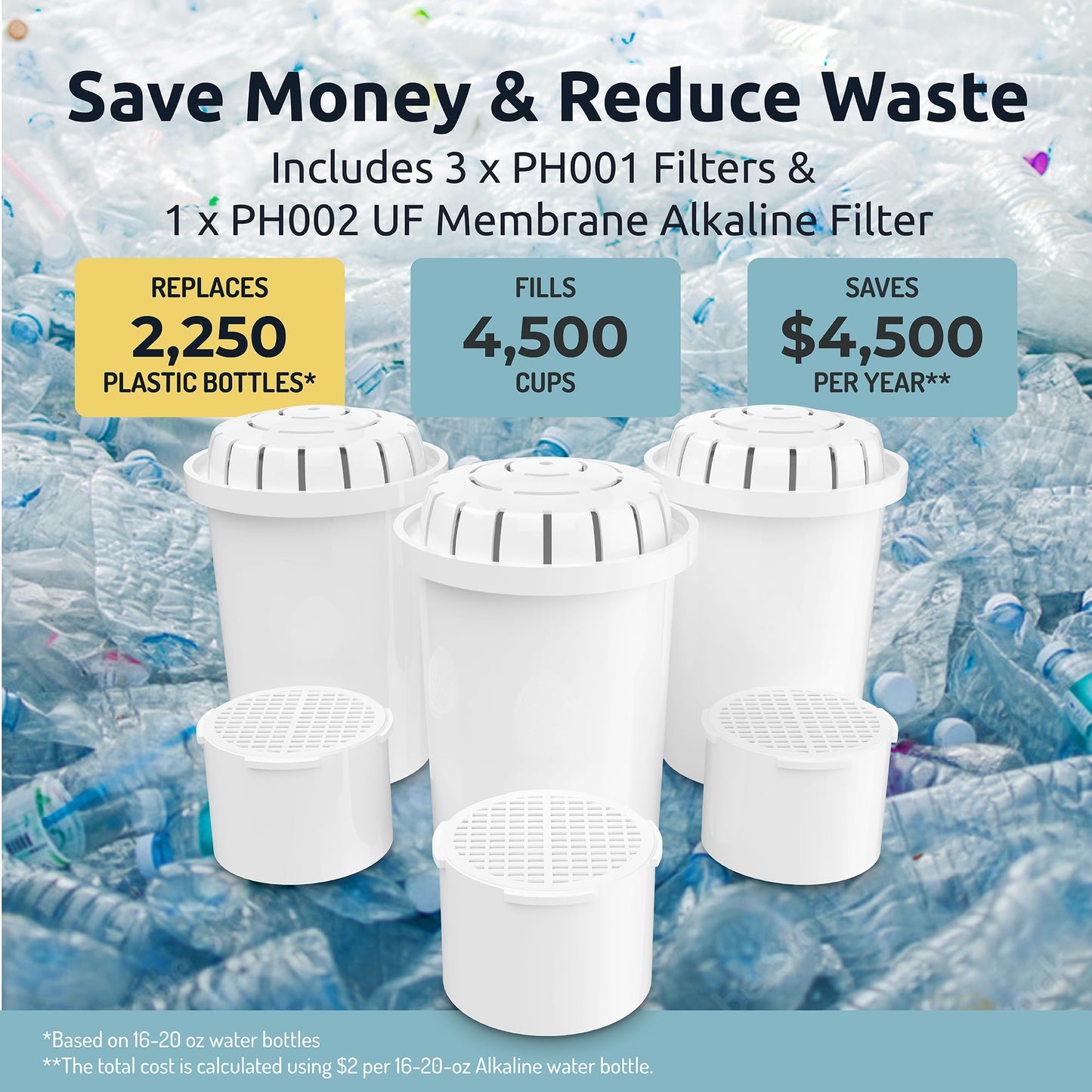 Invigorated Water - 3-Pack Alkaline Water Filter PH001 with 3-Pack PH002 UF Membrane Replacement for Water Filter Pitchers (PH001: 96 Gallons/Filter, PH002: 264 Gallons/Filter)