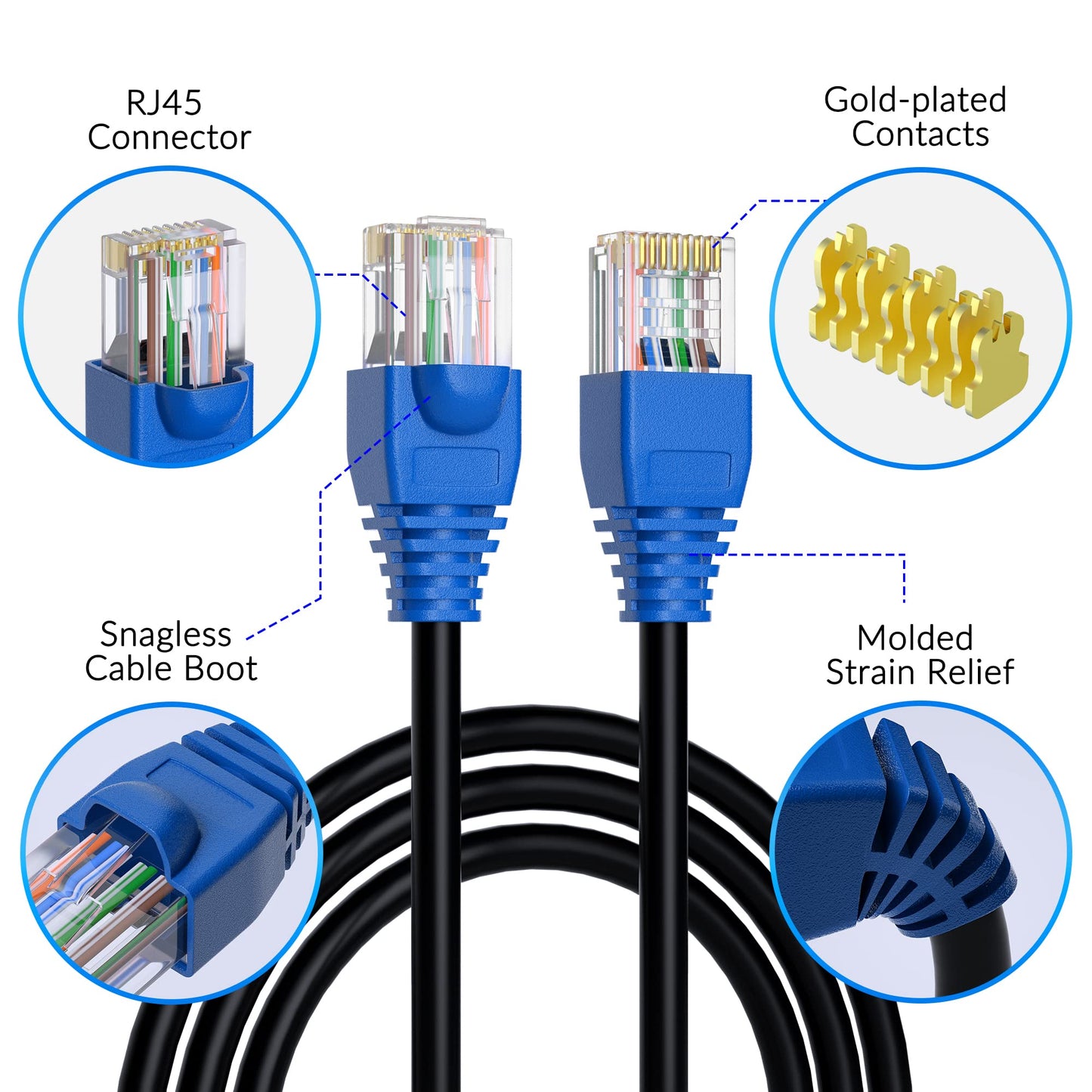 Cat6 Outdoor Ethernet Cable 300ft, Heavy Duty Double Jackets Internet Cord, Waterproof, Direct Burial, (from 25FT to 500 FT) Support PoE Cat6 Cat5e Cat5 Network, Cat 6 RJ45 Patch Cable with 25 Ties