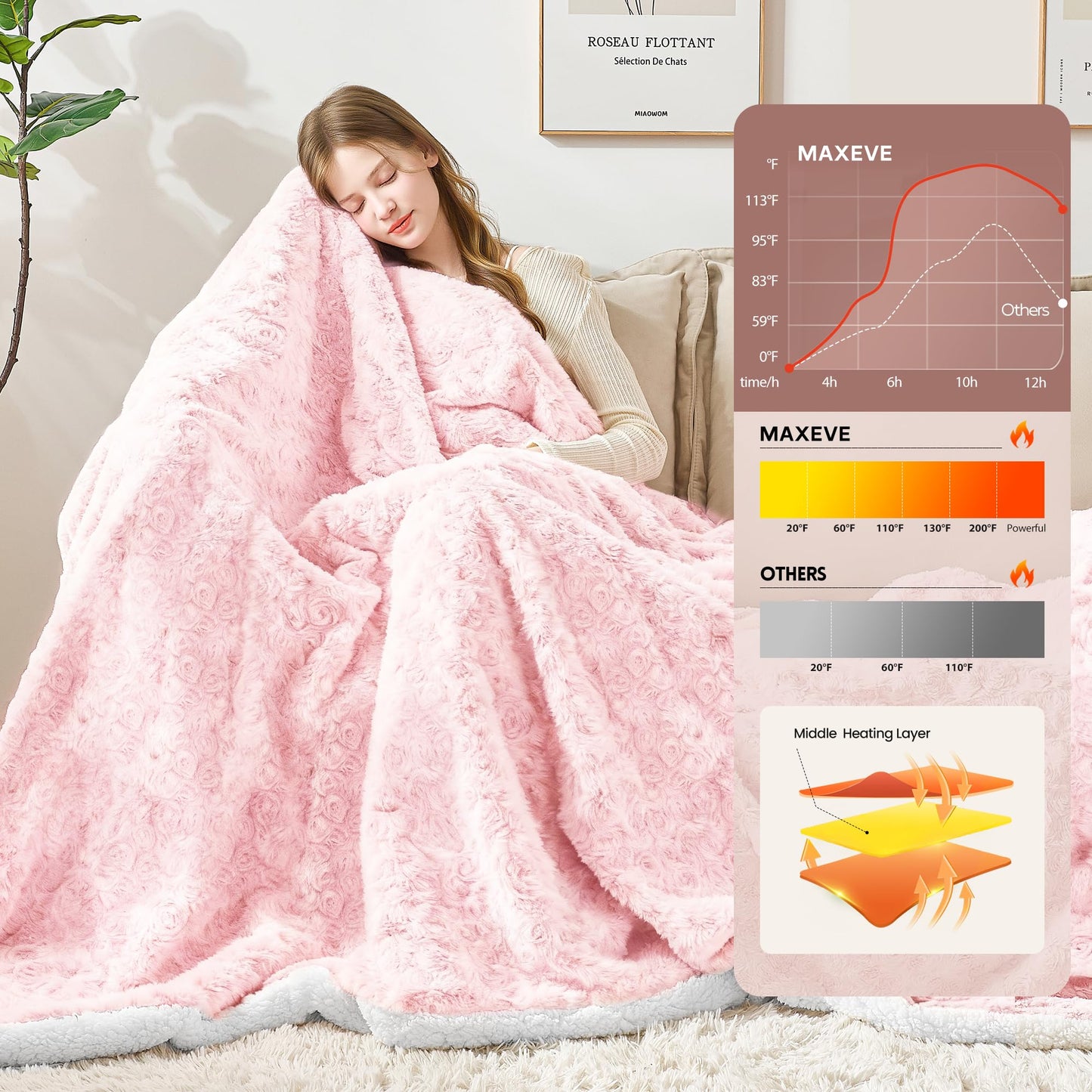 MAXEVE Heated Blanket Electric Throw 50"x60" Faux Rabbit Fur Blankets with 6 Heating Sets & 12 Hours Auto Off, Warm Gifts for Grandma Wife, ETL Certification