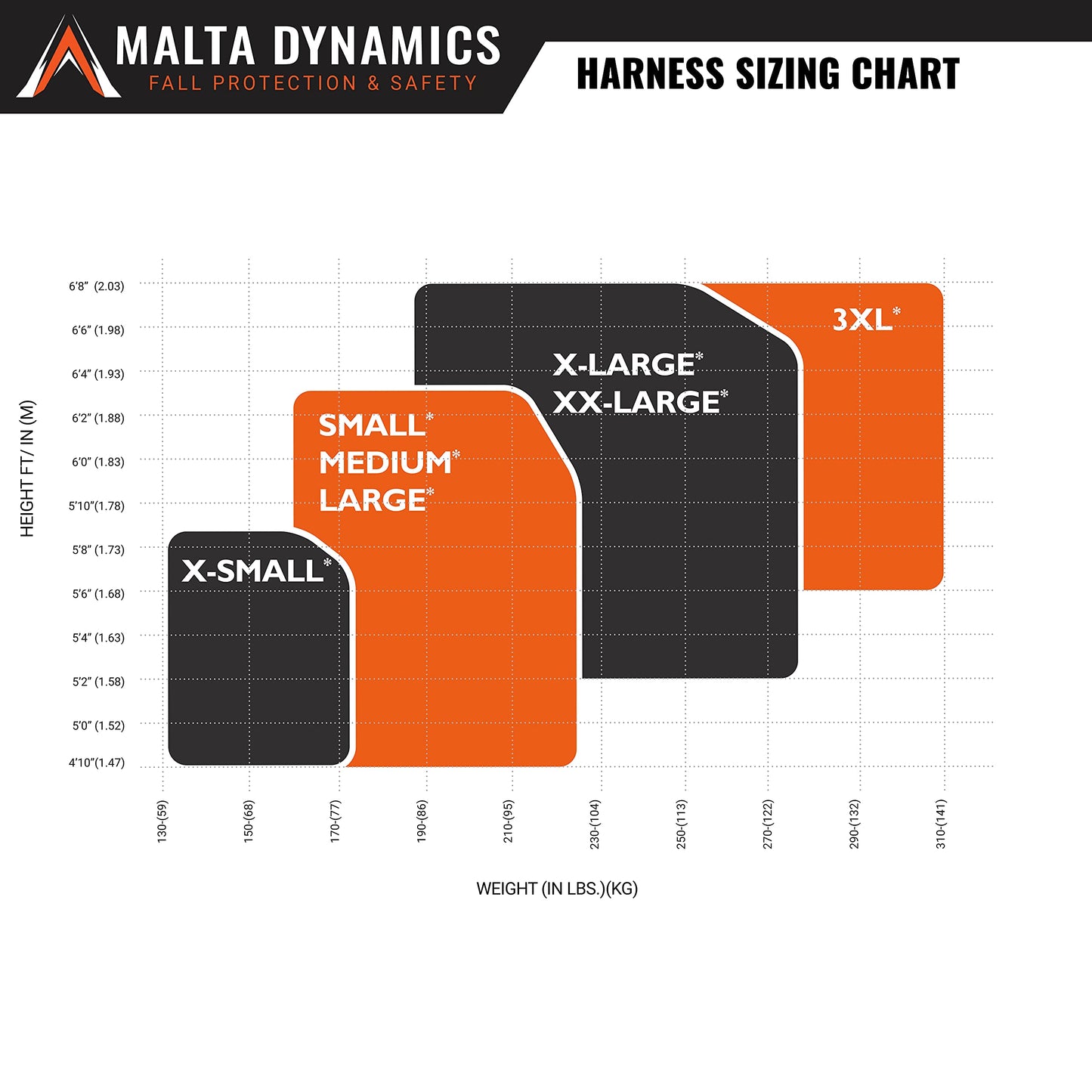 Malta Dynamics Warthog Safety Harness for Construction – Fall Protection Harness with Back D-Ring, Fall Indicators, & Chest and Leg Buckles, OSHA & ANSI Compliant (3XL)