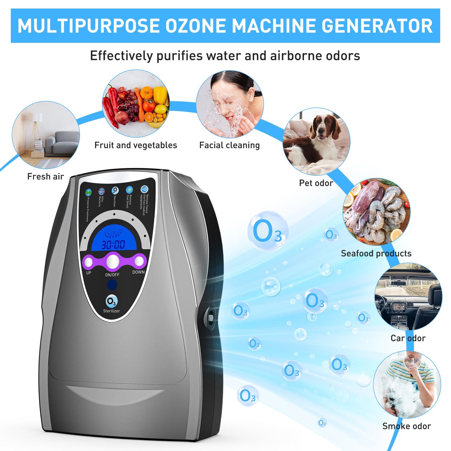 Ozone Machine Generator, Multifunctional with Timer, 1000mg/h Portable Ozone Machine for Home, Kitchen, Office, Cleaning Water, Fruits and Vegetables
