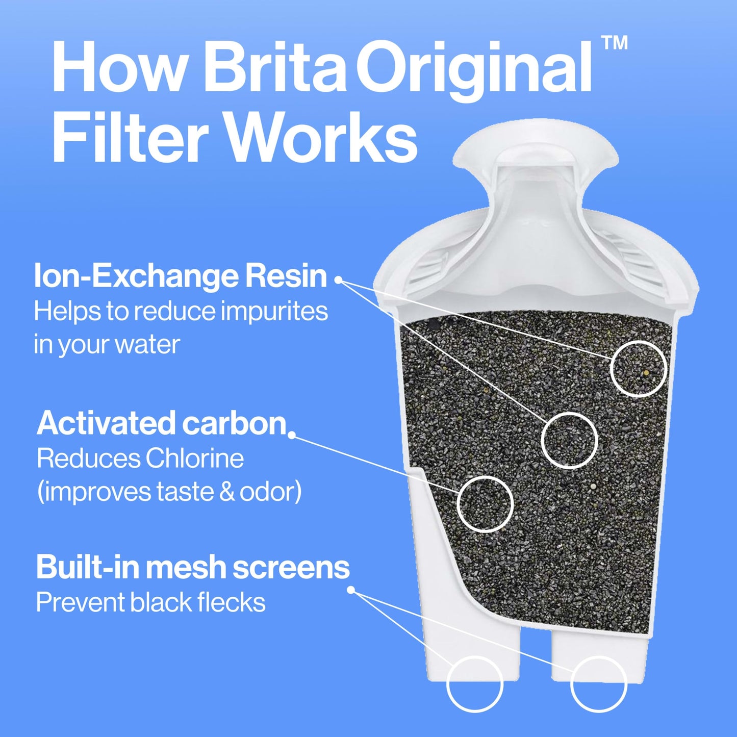Brita Standard Water Filter for Pitchers and Dispensers, BPA-Free, Reduces Copper, Cadmium and Mercury Impurities, Lasts Two Months or 40 Gallons, Includes 2 Filters