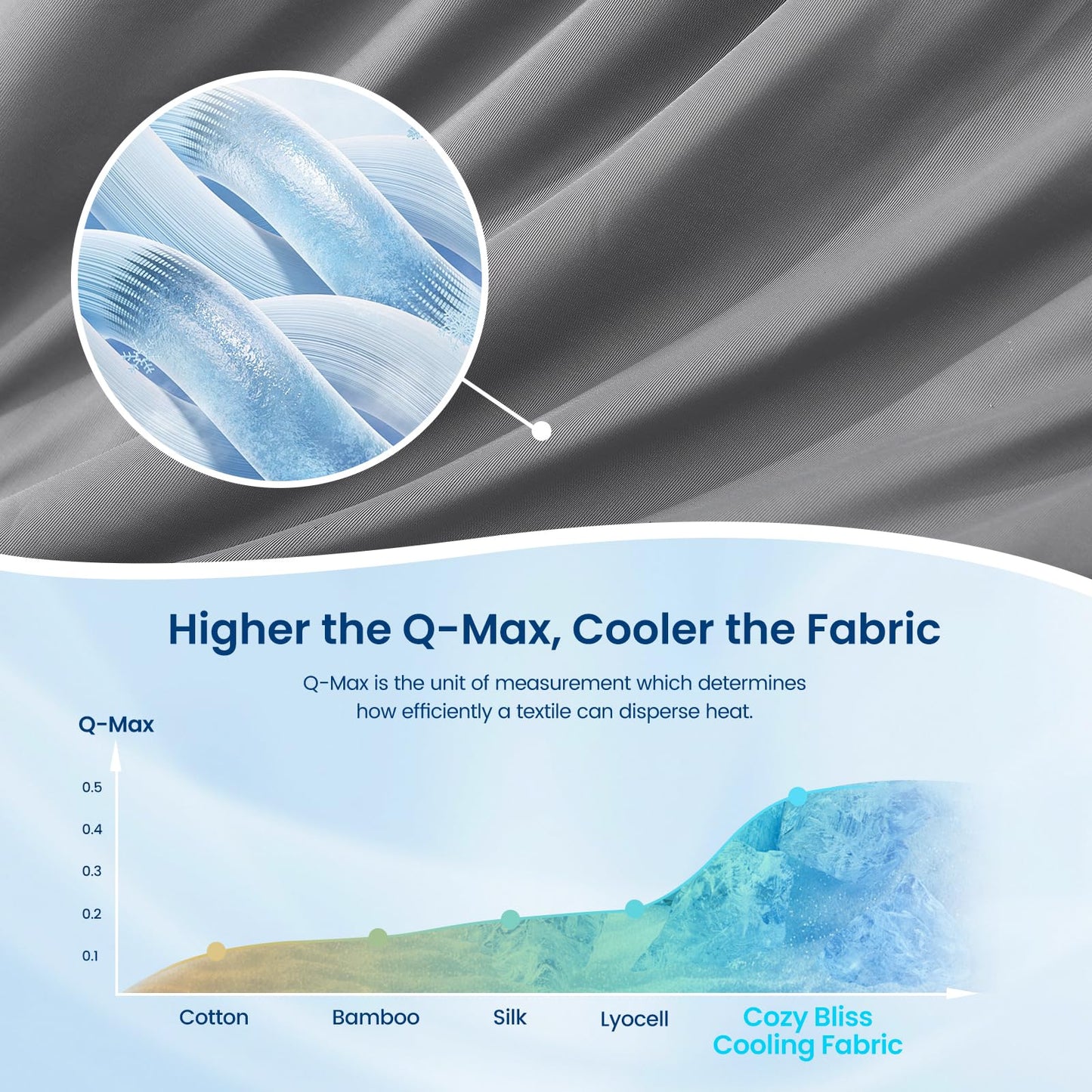 Cozy Bliss Cooling Comforter Queen Size, Reversible Lightweight Cooling Blankets for Hot Sleepers and Night Sweats, Q-Max>0.45 Soft Breathable Silky Smooth Summer Comforter, Dark Grey, 90"x90"