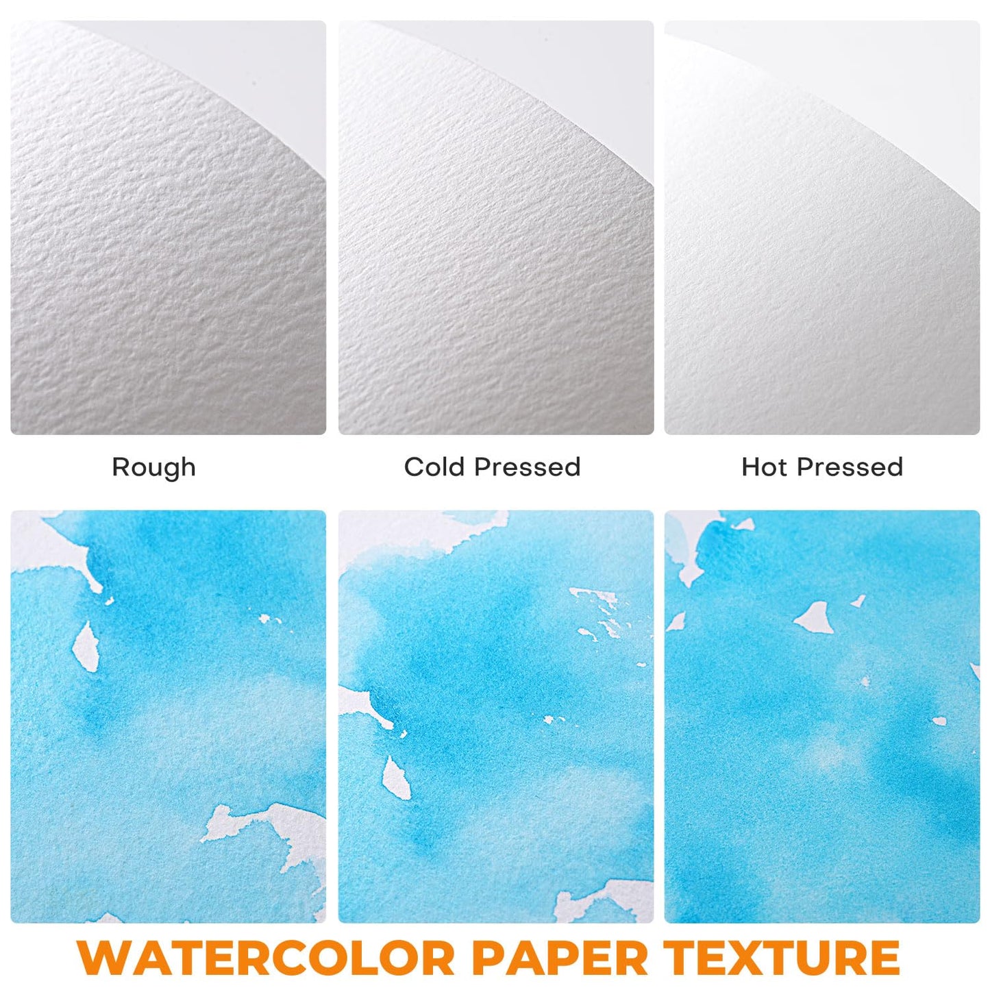 Fuumuui 11×15 Watercolor Paper Block, Textured Rough 100% Cotton Watercolor Paper, 140lb/300gsm, 20 Sheets, Acid-Free, Art Paper for Painting & Drawing, Wet, Mixed Media, Rough Grain