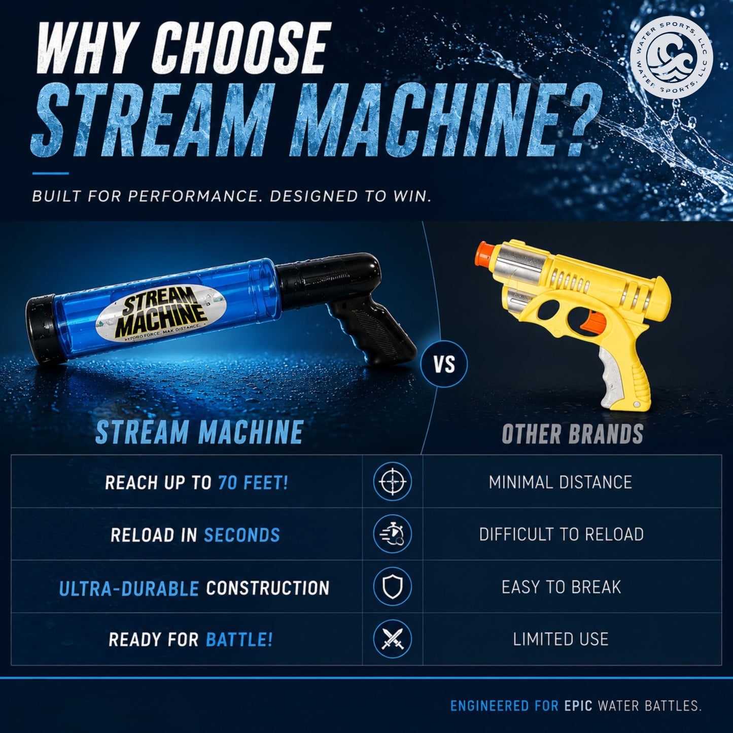 QF-2000 2 Pack Water Blaster