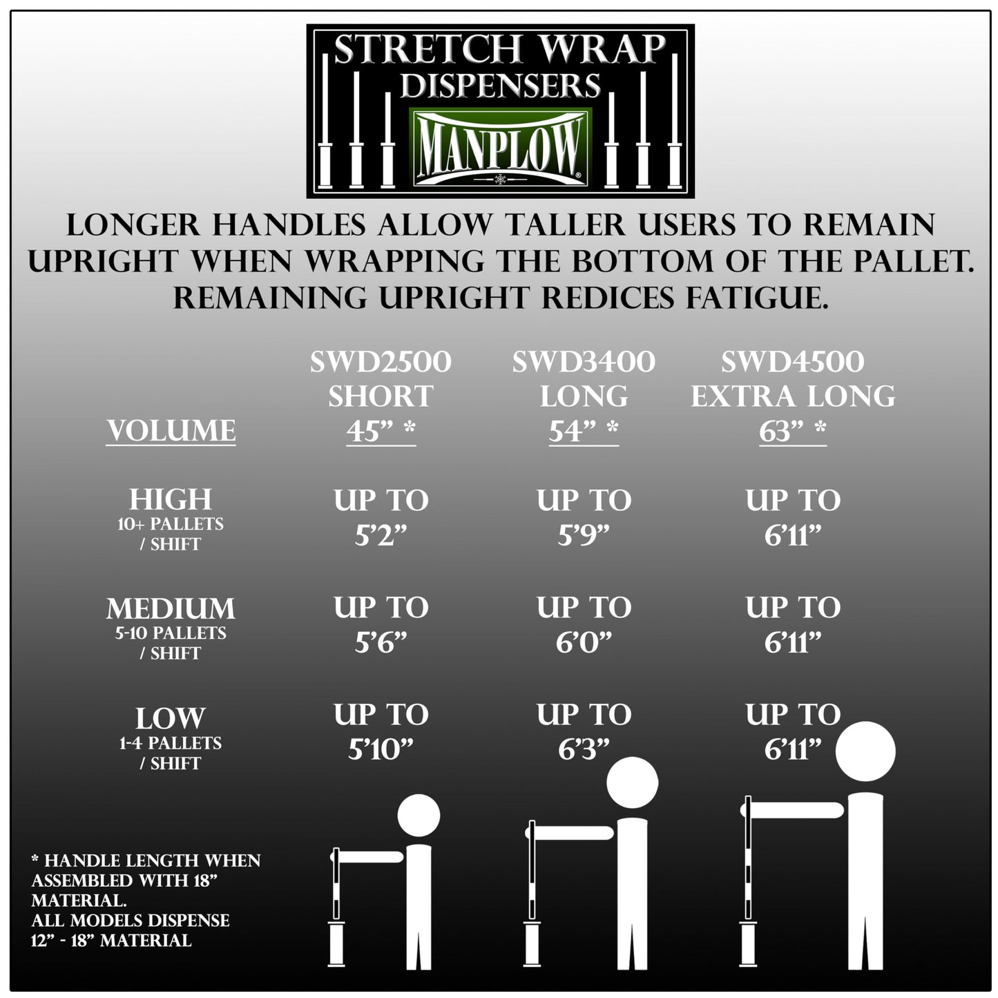 MANPLOW Short Handle Stretch Wrap Dispenser (1)