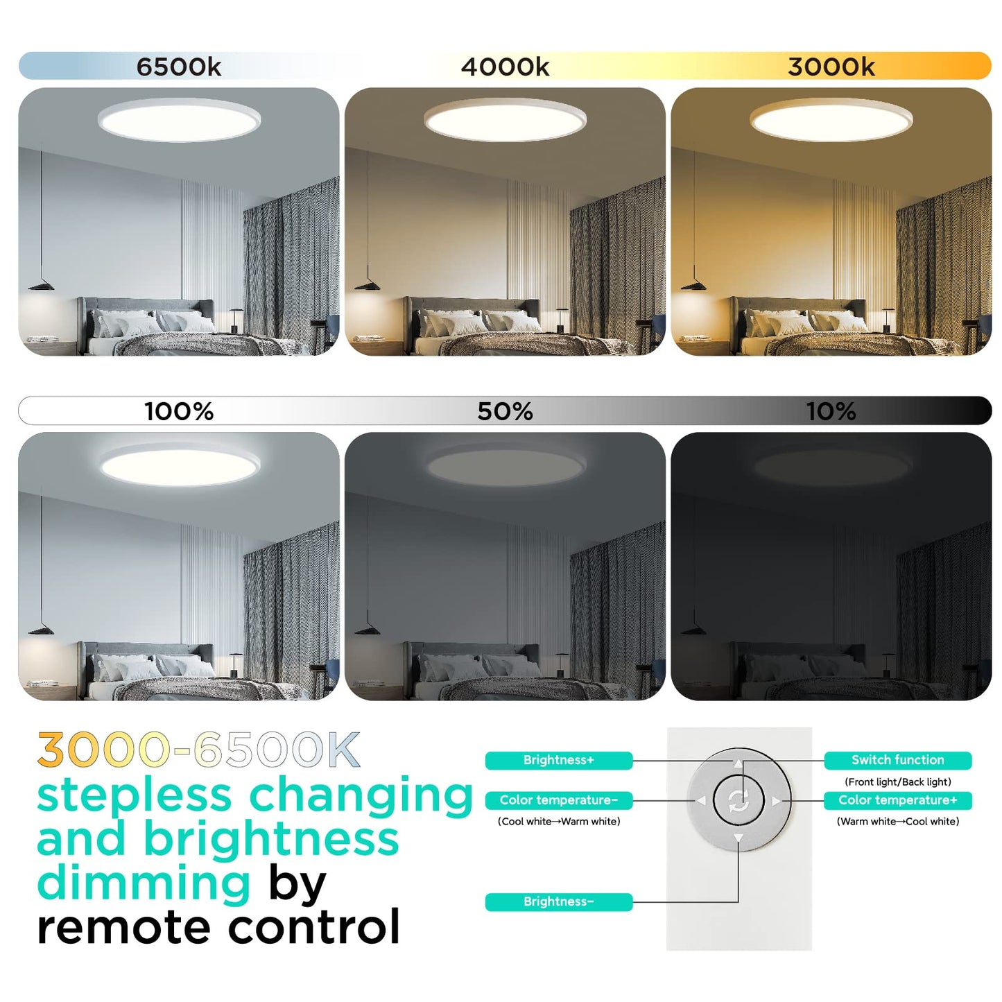 Roomratv Ceiling Light Flush Mount with Night Light, 36W Light Fixture with Remote Control, Full CCT and Brightness Adjustable, 18Inch Led Ceiling Light for Kitchen, Office, Kids Room