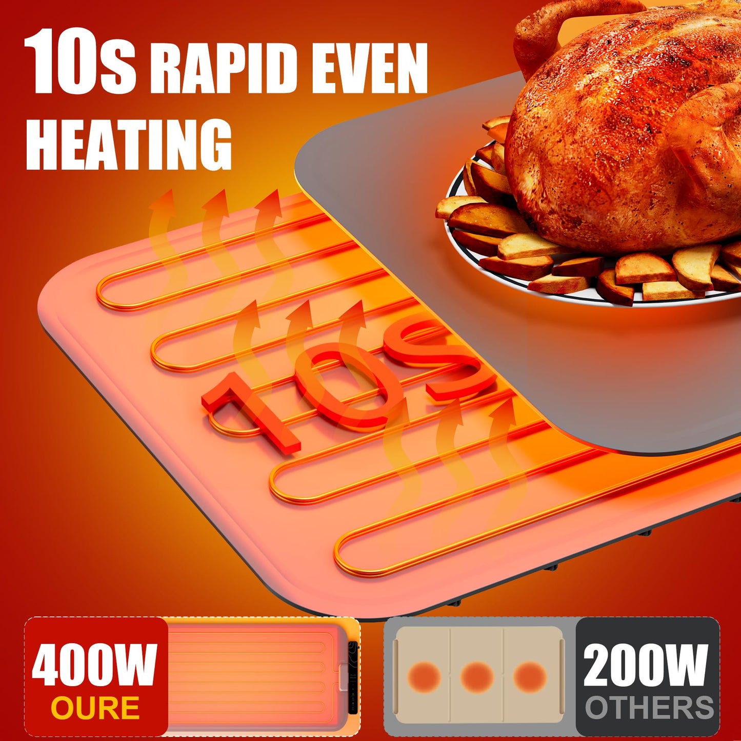 𝗡𝗲𝘄𝗲𝘀𝘁 Warming Mat for Food XXL 37”x15” Food Warming Mat 10s Fast Heating Pad with APP Control Electric Warming Tray for Parties Buffet 99h Timer Portable Countertop Food Warmer Christmas Gift