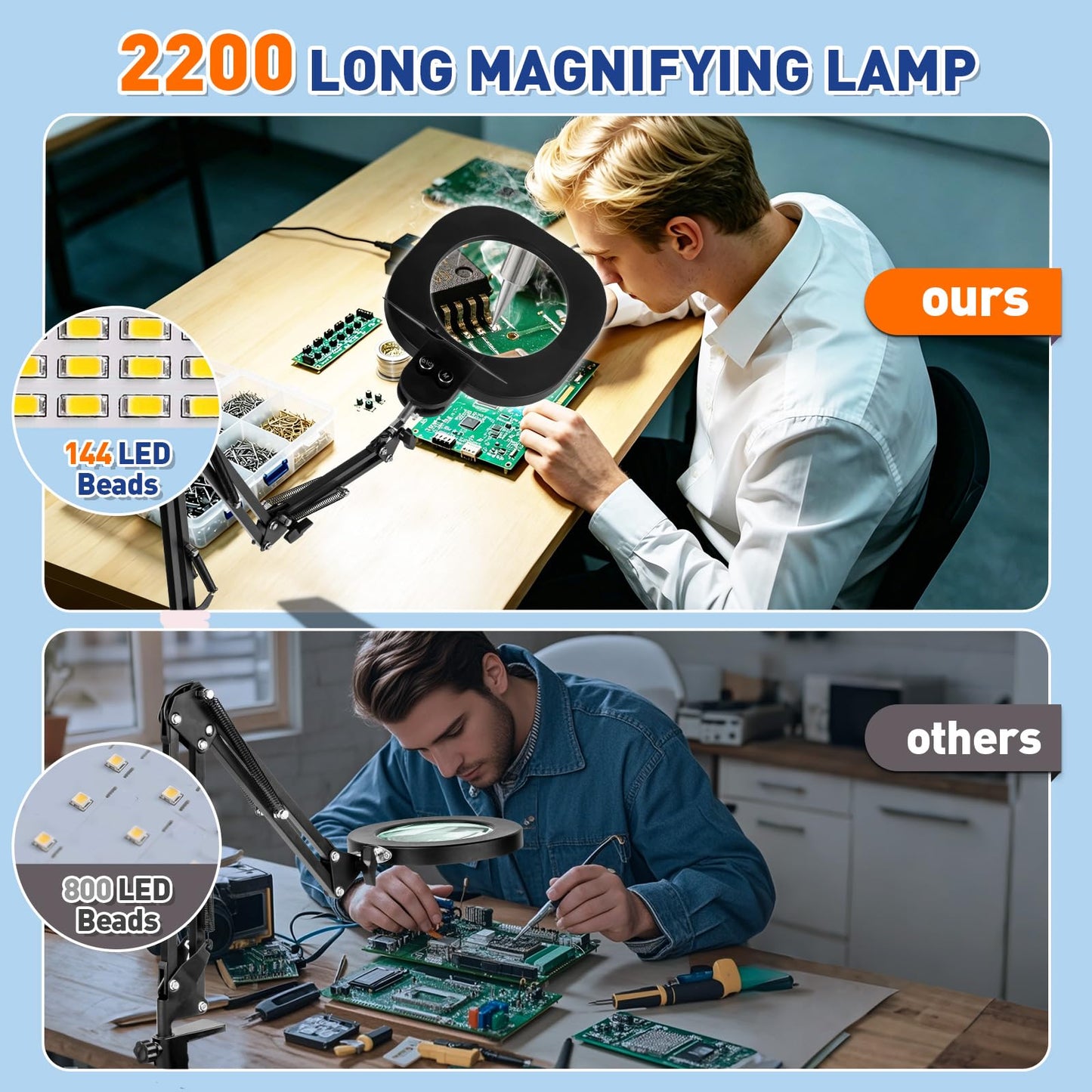 HITTI 12X Long Magnifying Glass with Light and Clamp, 2200 Lumens, 5-Inch Large Real Glass, 5 Color Modes, Stepless Dimmable, LED Lighted Magnifier Stand for Workbench,Craft, Soldering, Reading