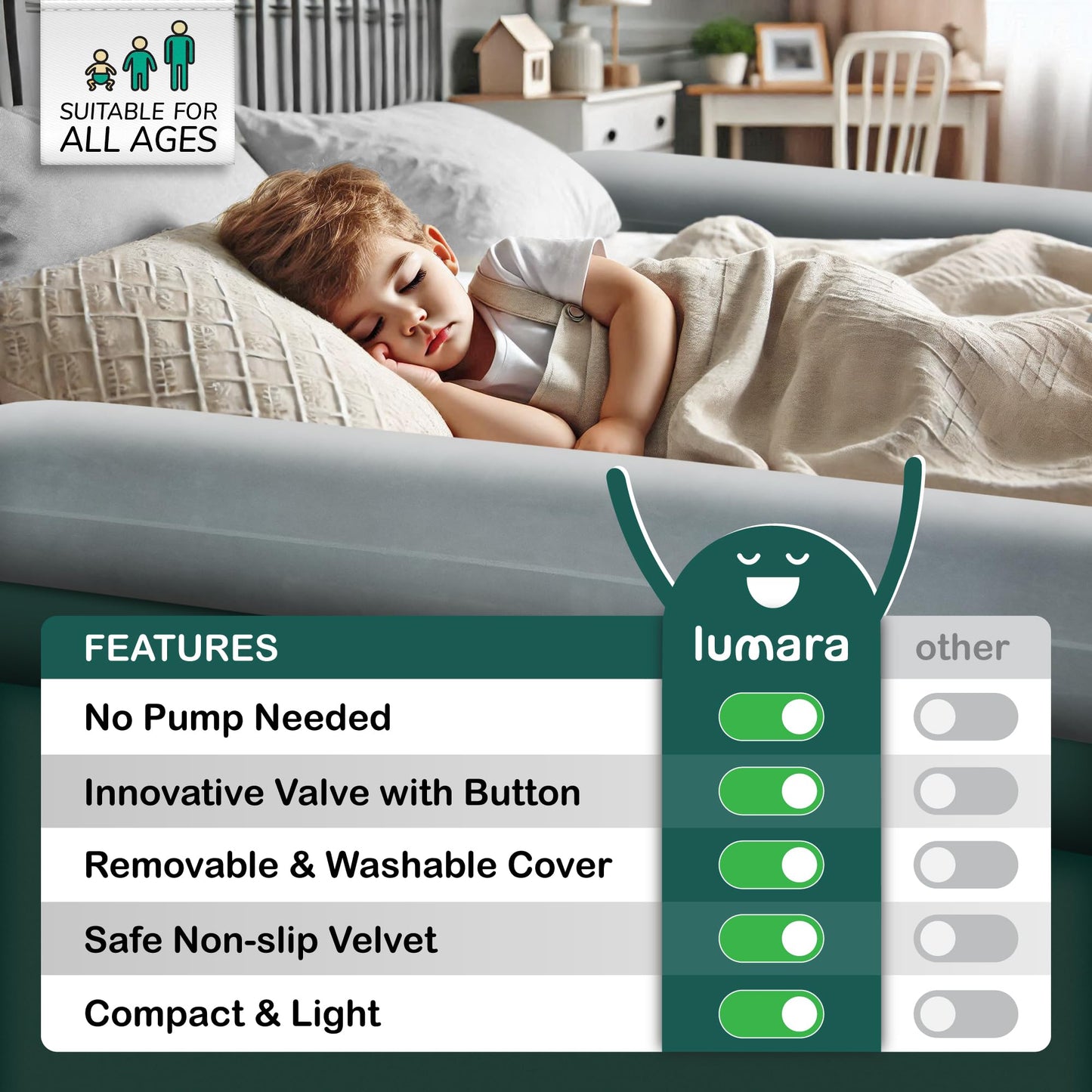 LUMARA Inflatable Bed Rail for Toddlers 2 Pack - Portable Travel Bed Bumpers for Kids Fits Twin Full Queen King Size Beds - Non-Slip Safety Guard Rails