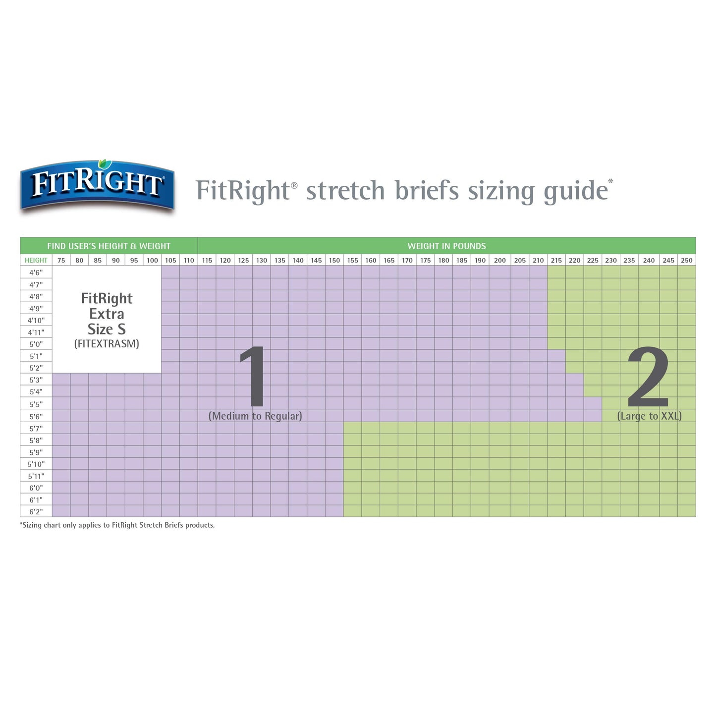 FitRight Stretch Ultra Adult Briefs, Incontinence Diapers with Tabs, Heavy Absorbency, Medium/Regular, 30 to 52", 20 Count (Pack of 4)
