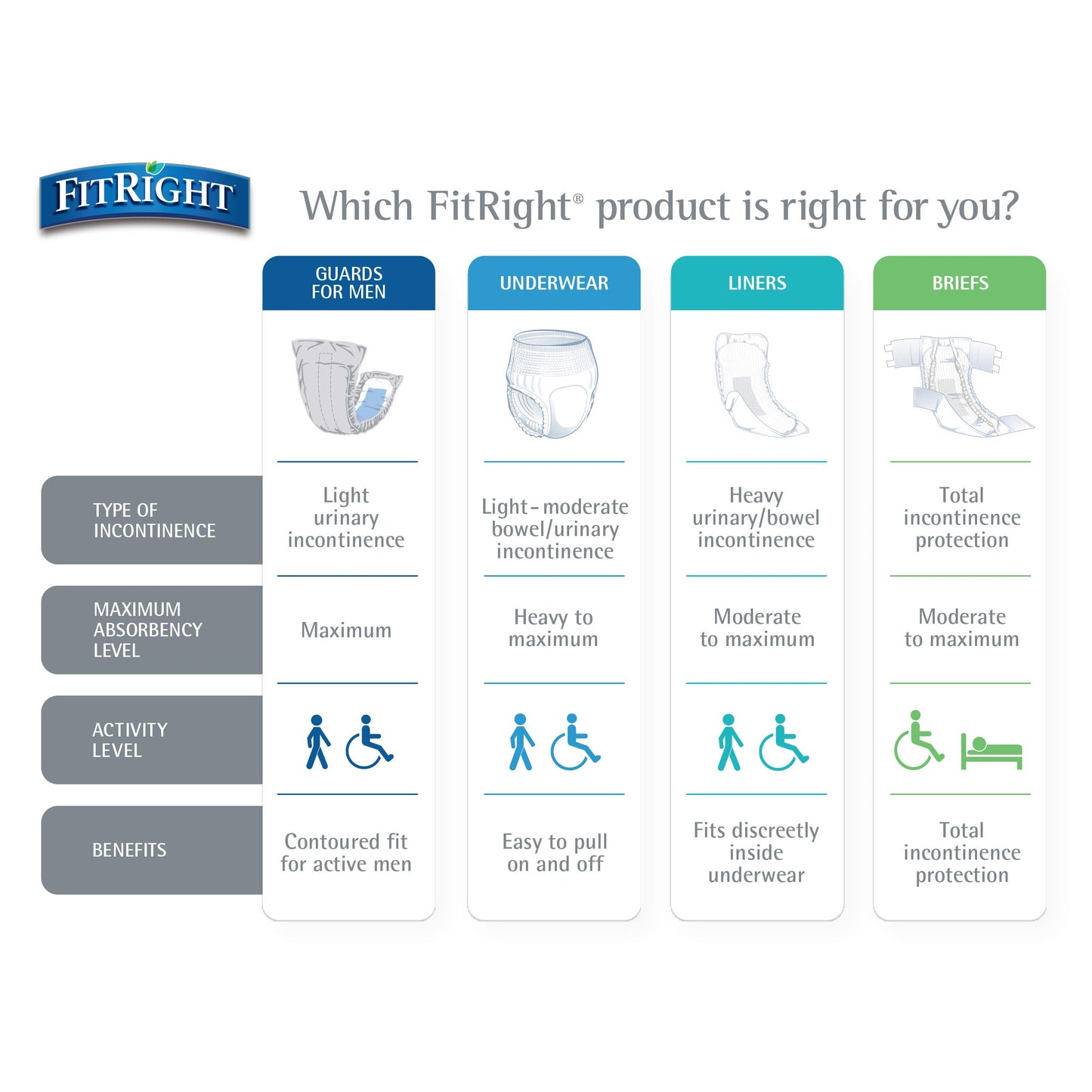 FitRight Stretch Ultra Adult Briefs, Incontinence Diapers with Tabs, Heavy Absorbency, Medium/Regular, 30 to 52", 20 Count (Pack of 4)
