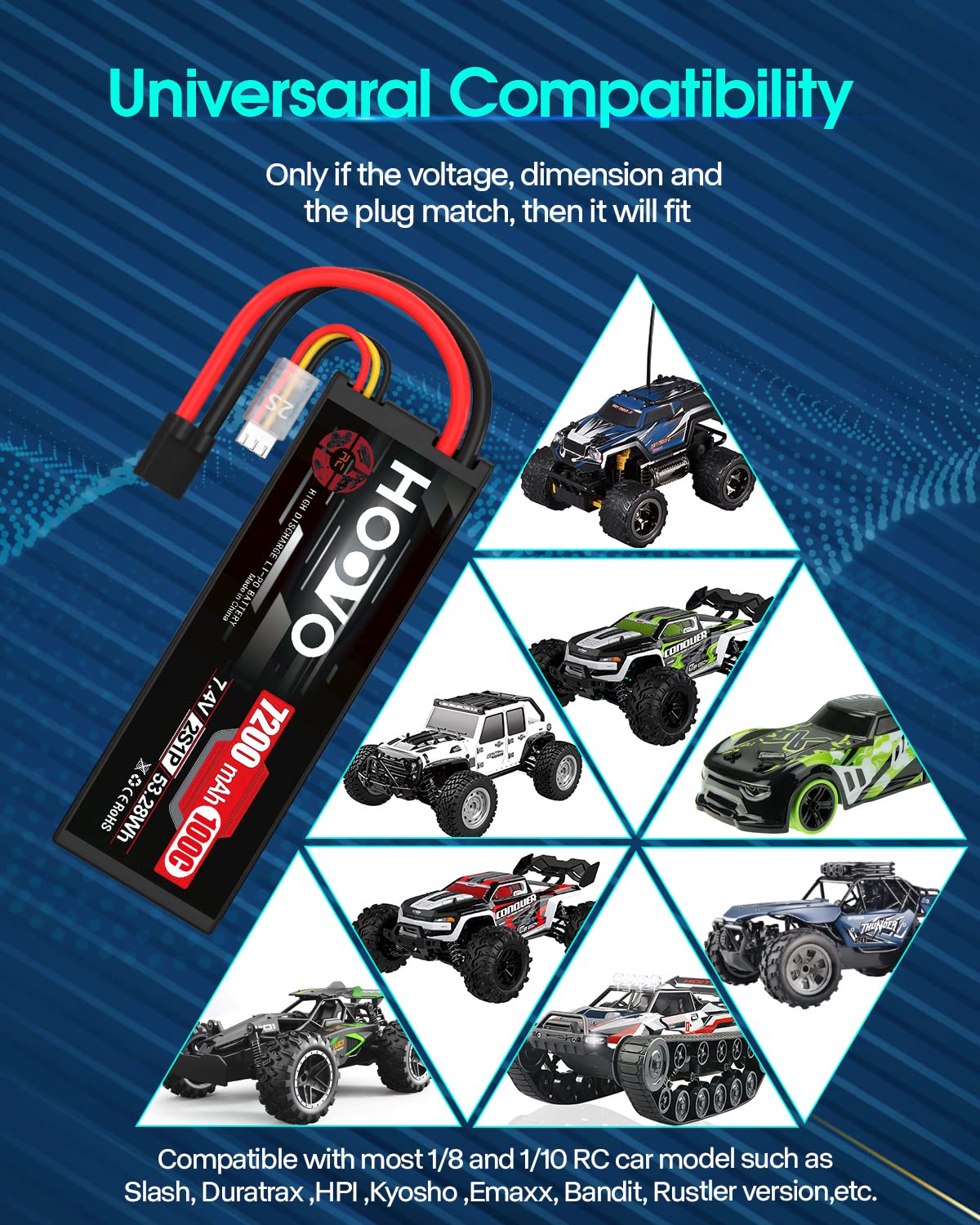 HOOVO 2S Lipo Battery 7.4V 7200mAh 100C RC Lipo Battery Pack Hard Case with TR Plug Compatible with 1/8 and 1/10 RC Truck Vehicles RC Car Truggy Buggy Racing Models-2 Pack