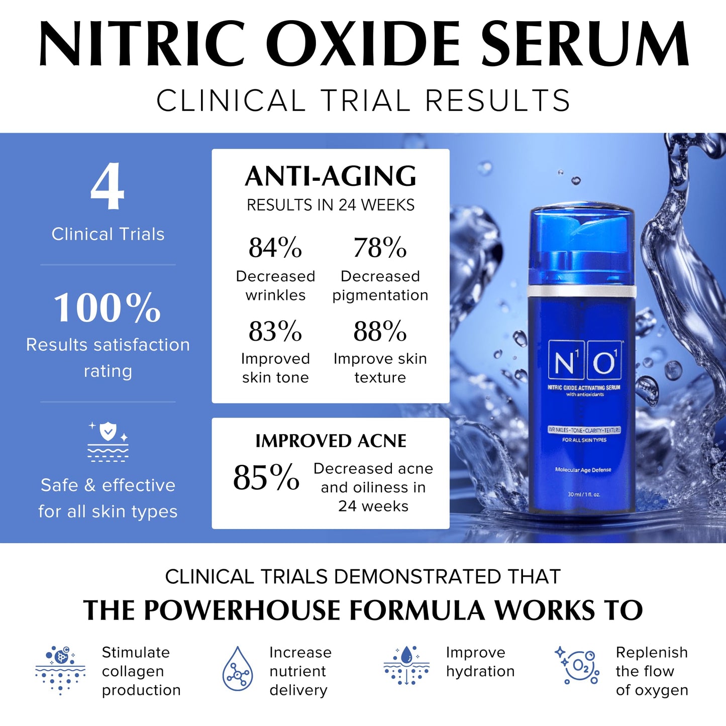 Nitric Oxide Activating Serum with Antioxidants | Hydrating Serum For Face | Decreases Wrinkles | Pore Minimizer | Improves Skin Texture | Helps Dark Spots | 1 Fl Oz, 30ml