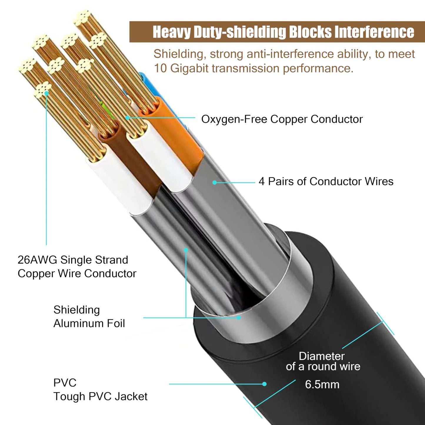 MUKSIRON Cat8 Ethernet Cable 200 FT,Outdoor & Indoor,Professional LAN Cable Shielded in Wall,Heavy Duty High Speed Internet Network Cable 40Gbps,2000Mhz with RJ45 Connector,UV Resistant for Router