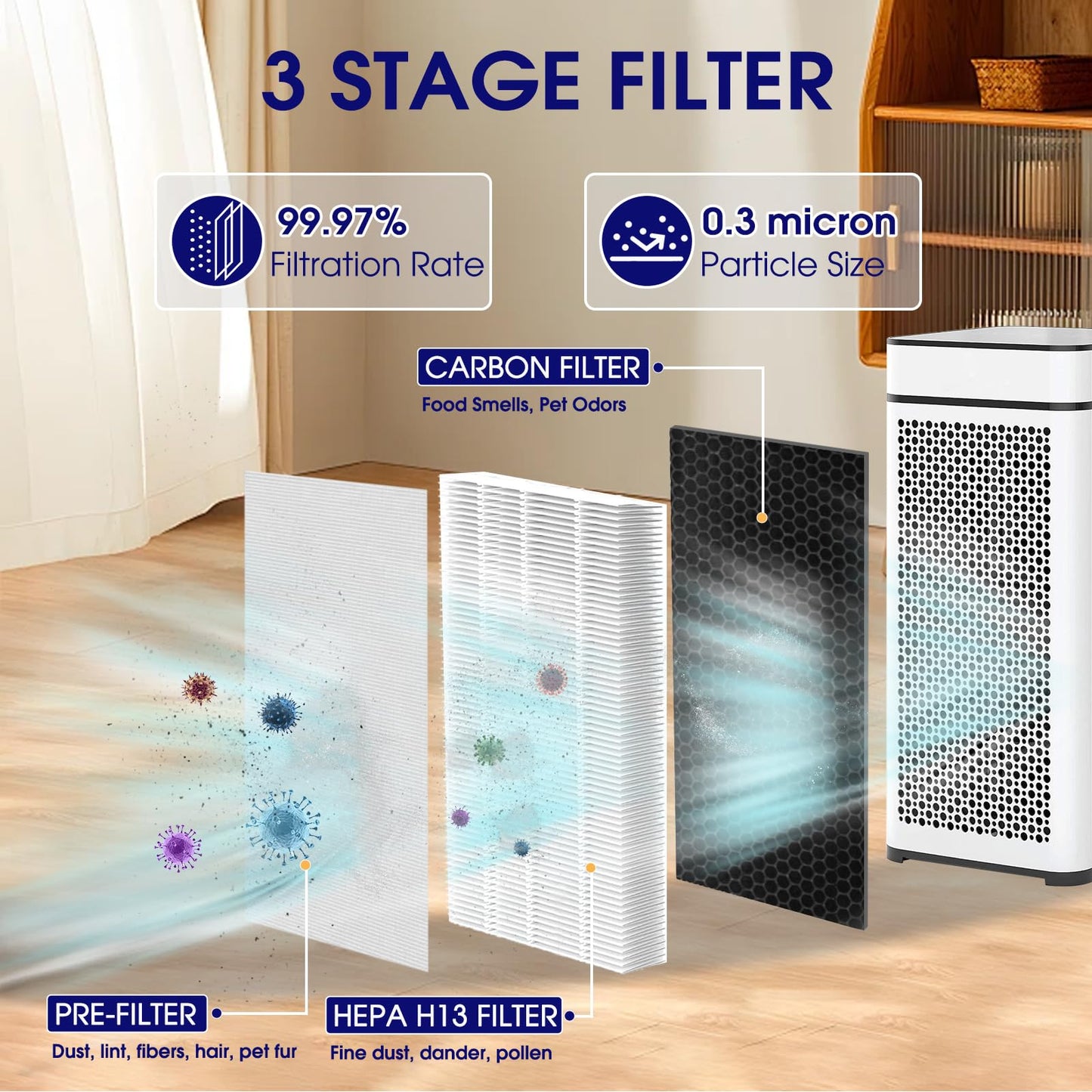 40 Replacement Filter Compatible with MA Air Purifier 40 Series, 3-in-1 High-Efficiency H-13 Grade, Pre-Filter and Activated Carbon, 4 Pack