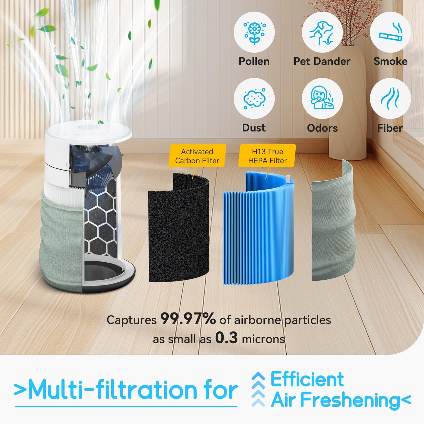 Togameoy Blue Pure 211i Max AllergenBlock Filter Replacement Compatible with Blueair 211i Max Air Purifier, High Filtration Rate & Activated Carbon Filters, (Blue Pure F2MAX Filter), 2 Pack