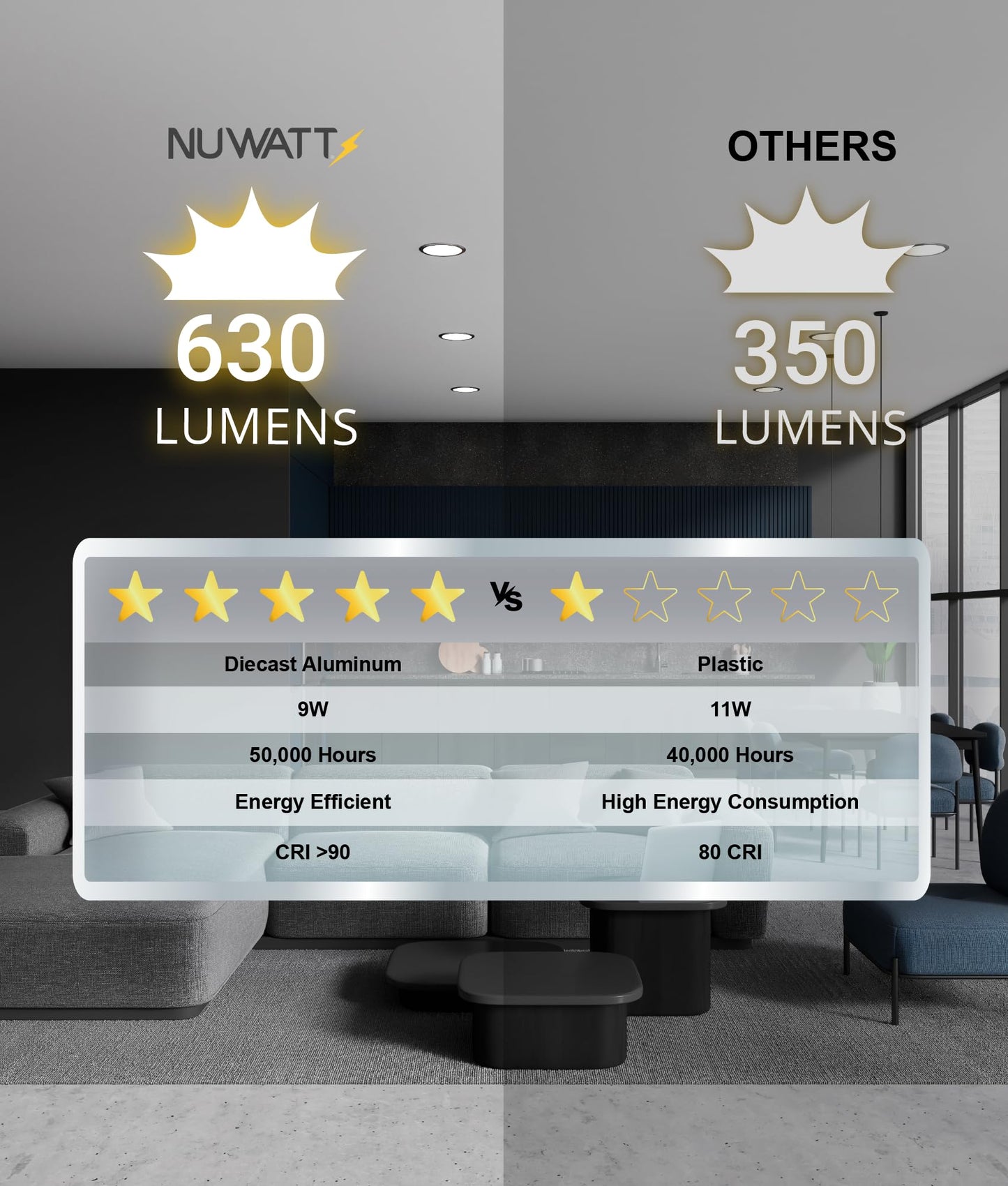 NUWATT 6 Pack, 4 Inch Ultra-Thin LED Recessed Lighting, 5CCT 2700K/3000K/3500K/4000K/5000K Selectable, 630LM, 9W, IC Rated, Dimmable Slim Panel Light, White Trim Canless Wafer with Junction Box, ETL