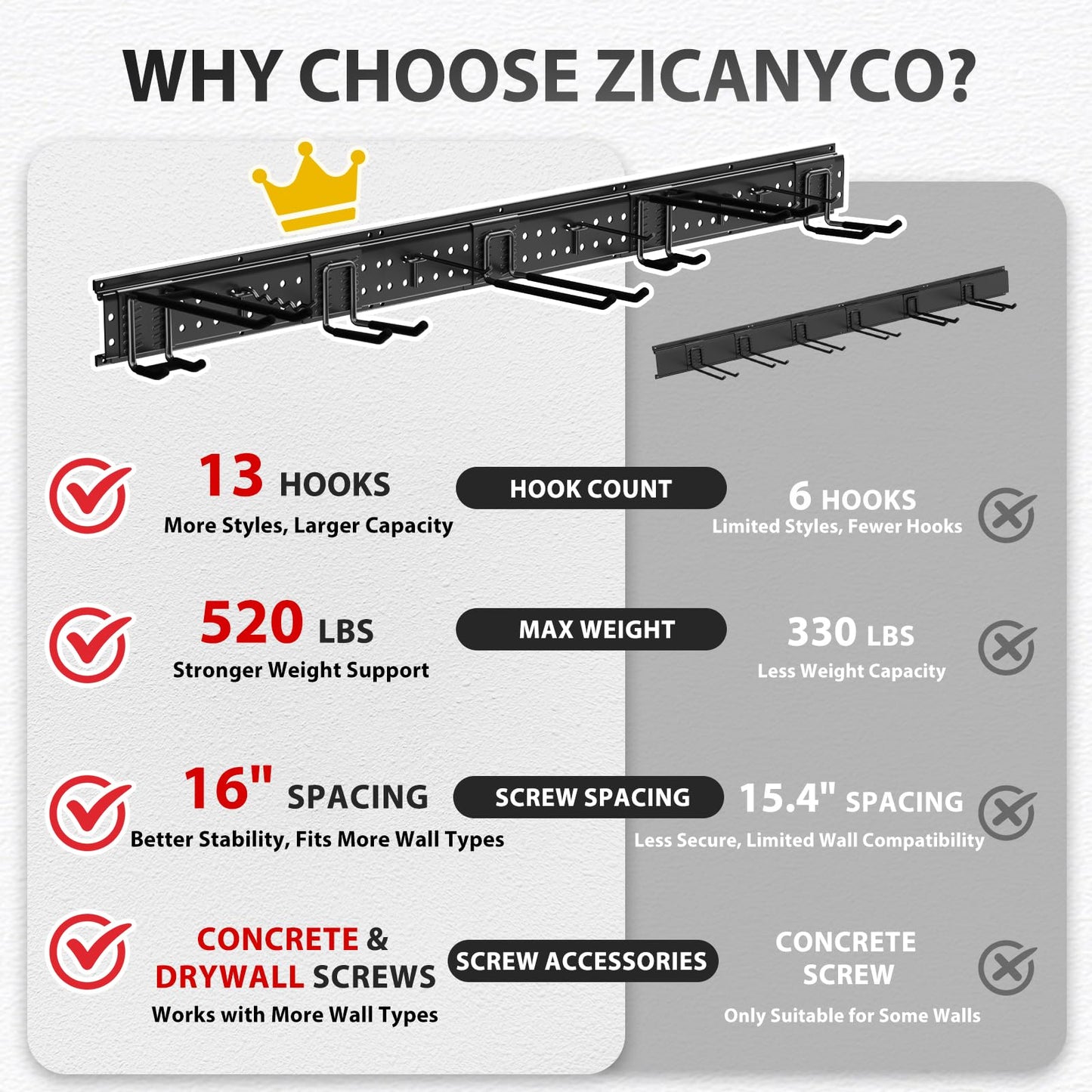 ZICANYCO Garage Tool Organizer Wall Mount 66 inches with 13 Adjustable Heavy-Duty Hooks, Garage Organization, Garden Tool Storage Rack, Yard, and Shed, Holds Up to 520 lbs
