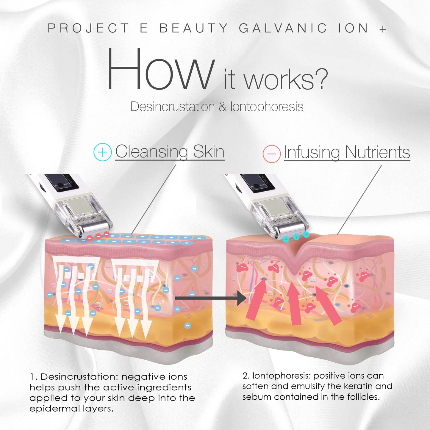 Project E Beauty Portable Rechargeable Galvanic Device | Skin Care Reduce Wrinkles Skin Tightening Firming Fine Lines Desincrustation Deep Pore Cleansing Rejuvenation Device