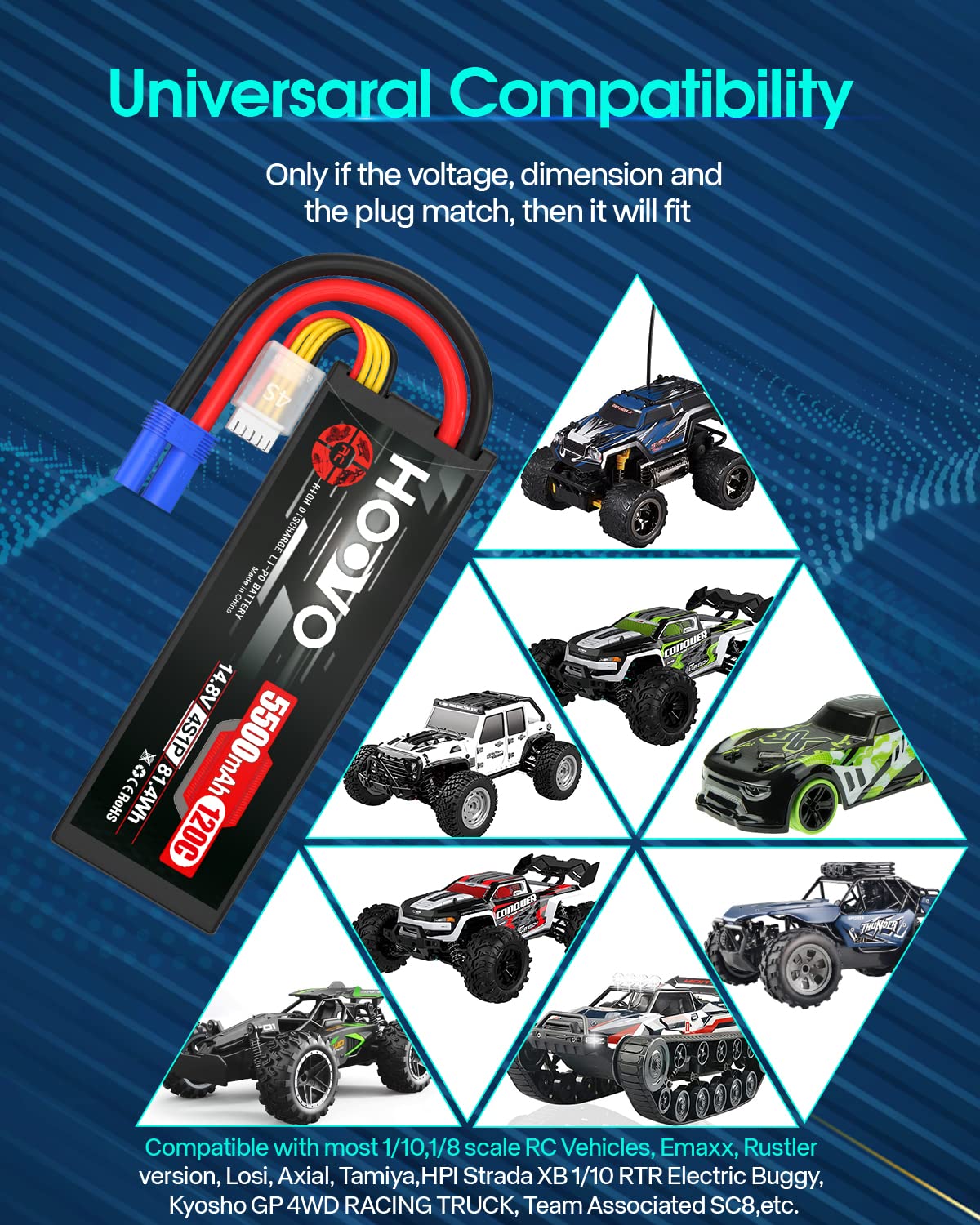 HOOVO 4S Lipo Battery 14.8V 5500mAh 120C RC Battery Hard Case EC5 Connector Compatible with Arrma Kraton 8S RC Buggy Truggy Crawler Monster Car Boat Truck 2 Pack